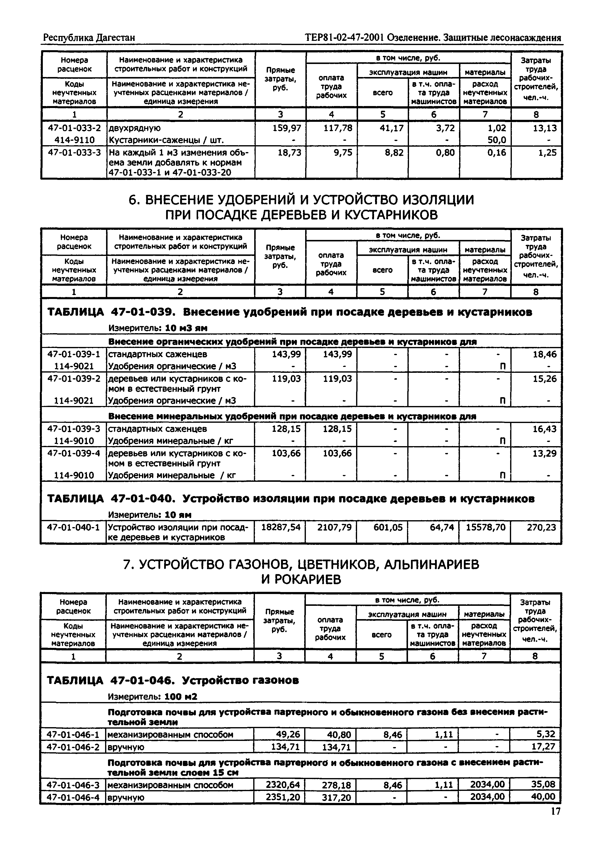 ТЕР Республика Дагестан 2001-47