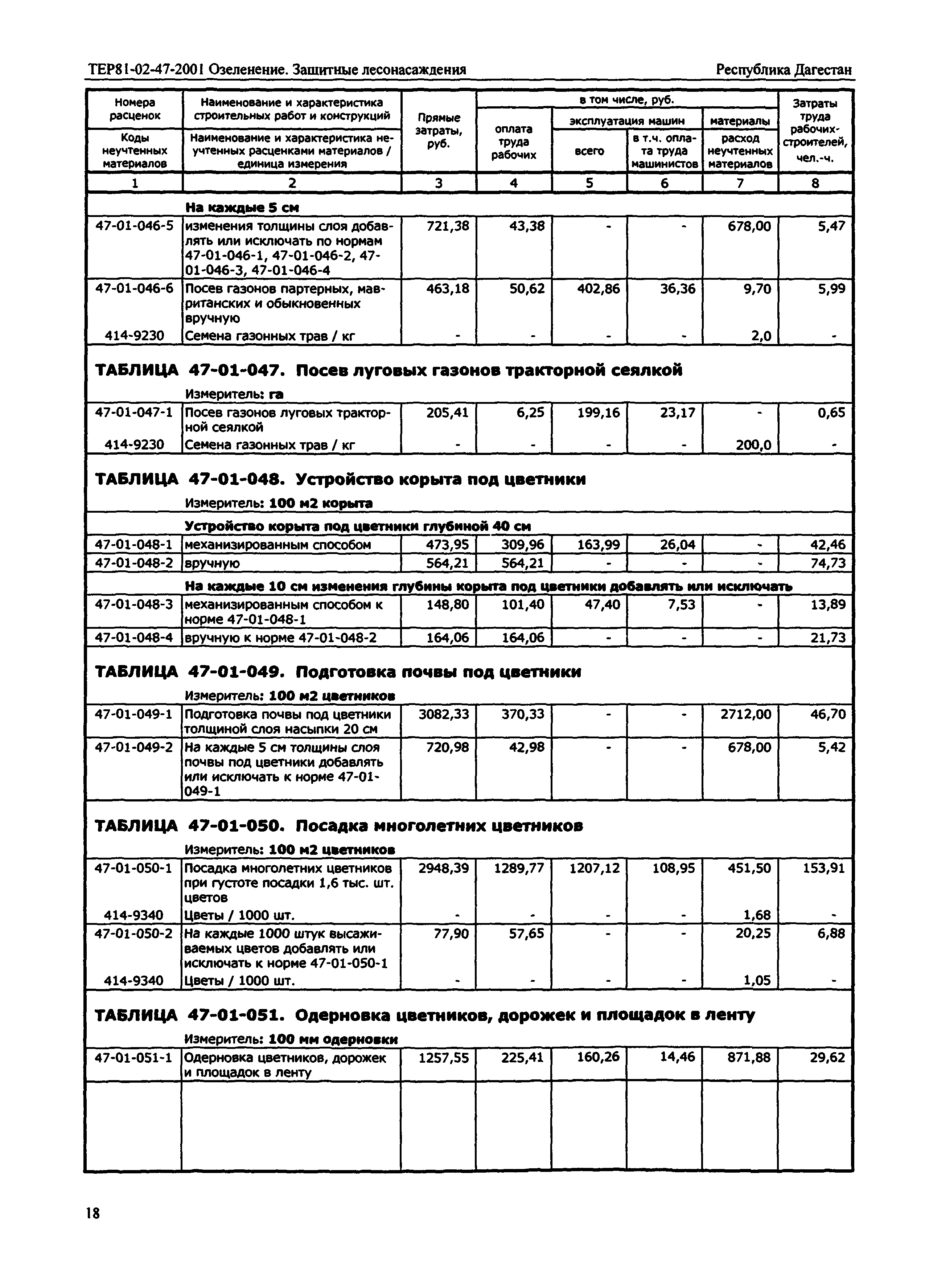 ТЕР Республика Дагестан 2001-47