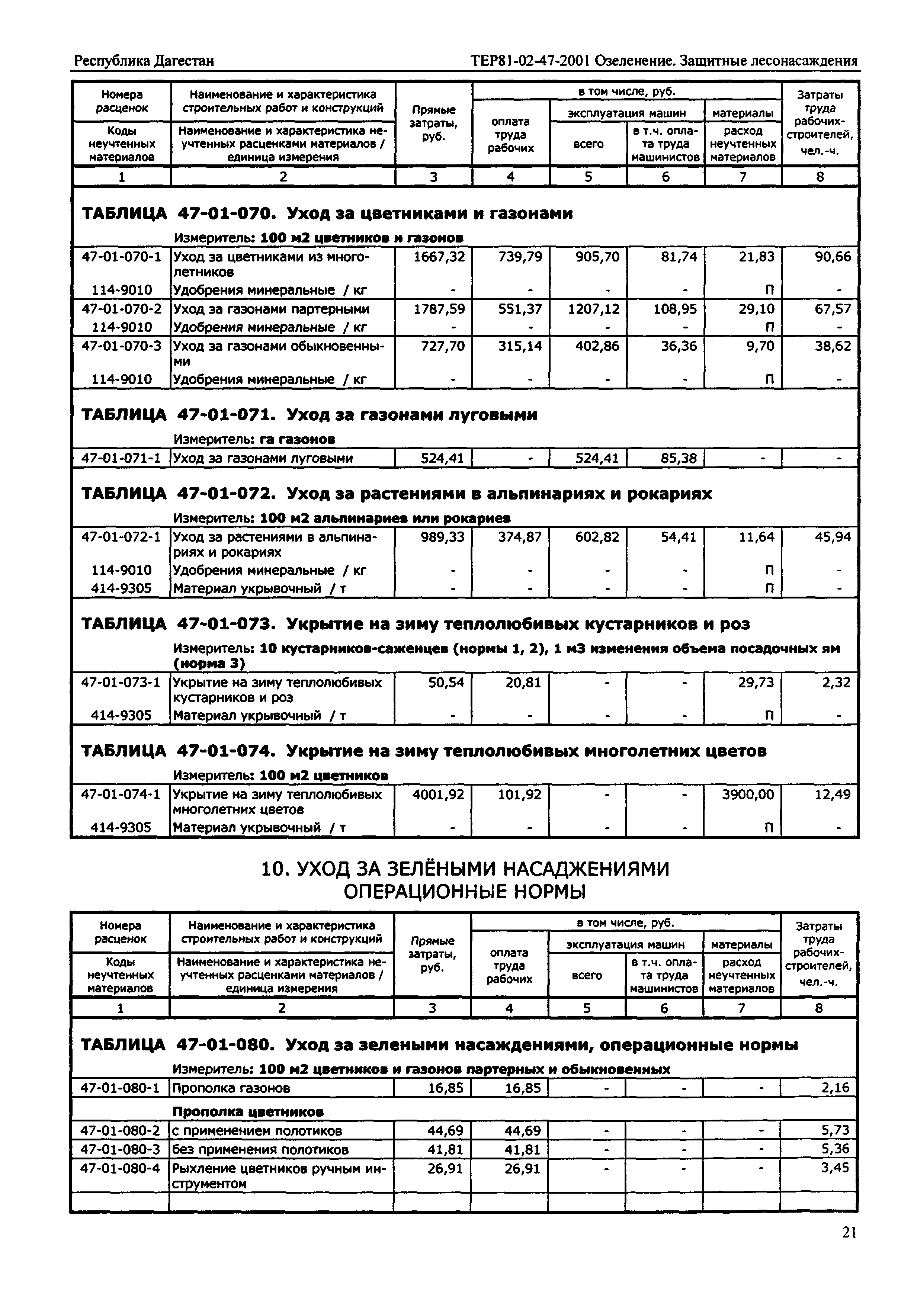 ТЕР Республика Дагестан 2001-47