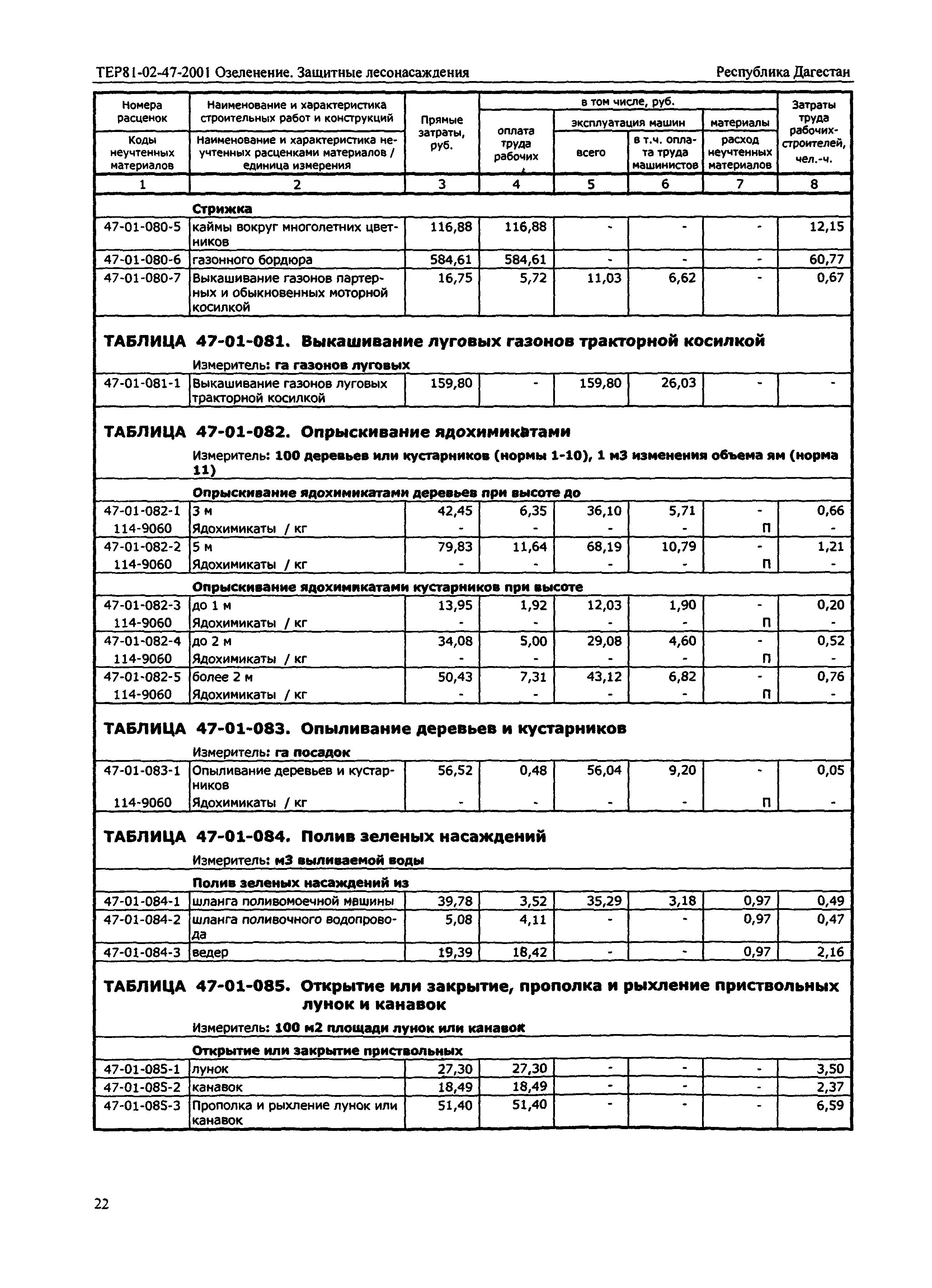 ТЕР Республика Дагестан 2001-47