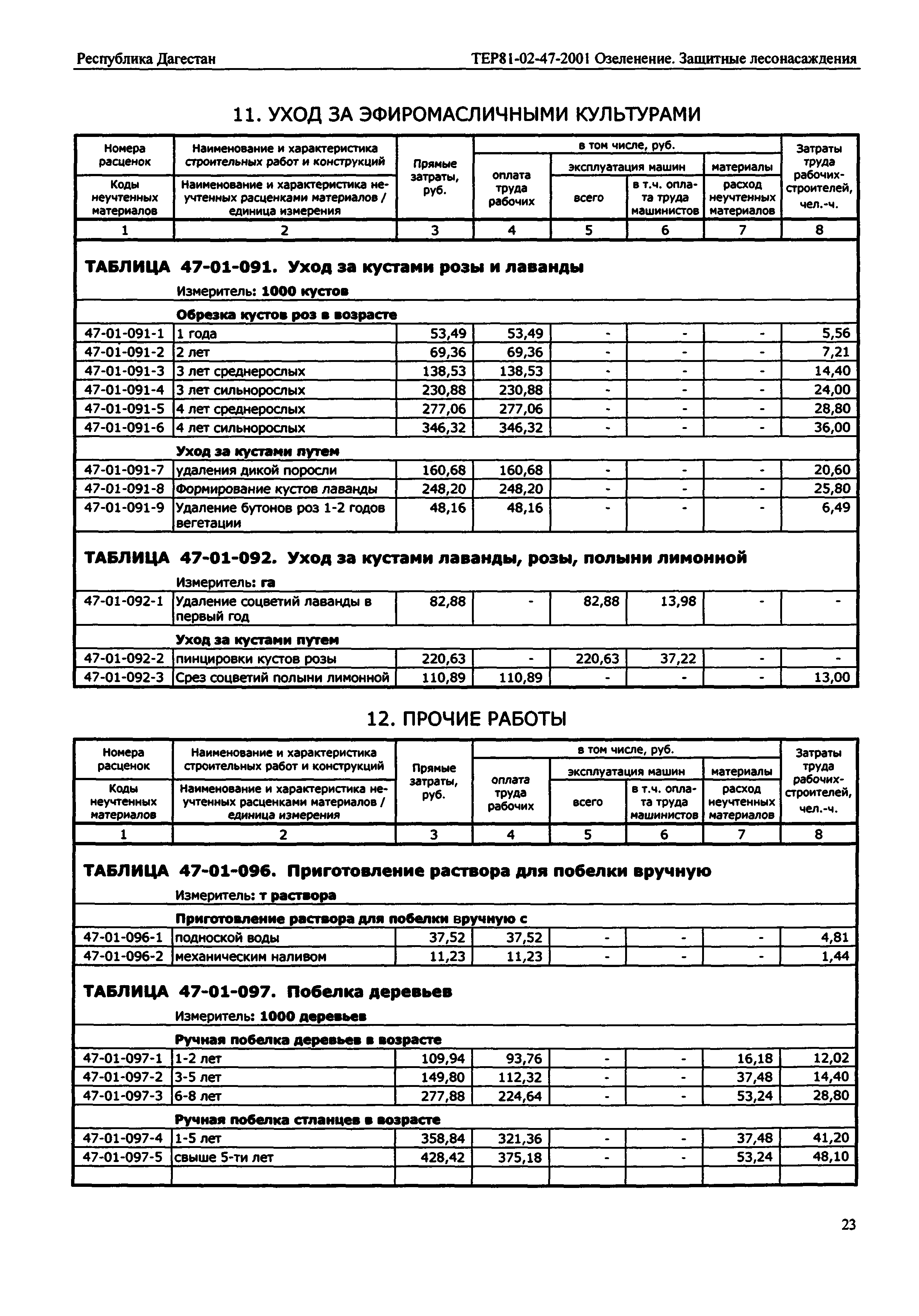 ТЕР Республика Дагестан 2001-47