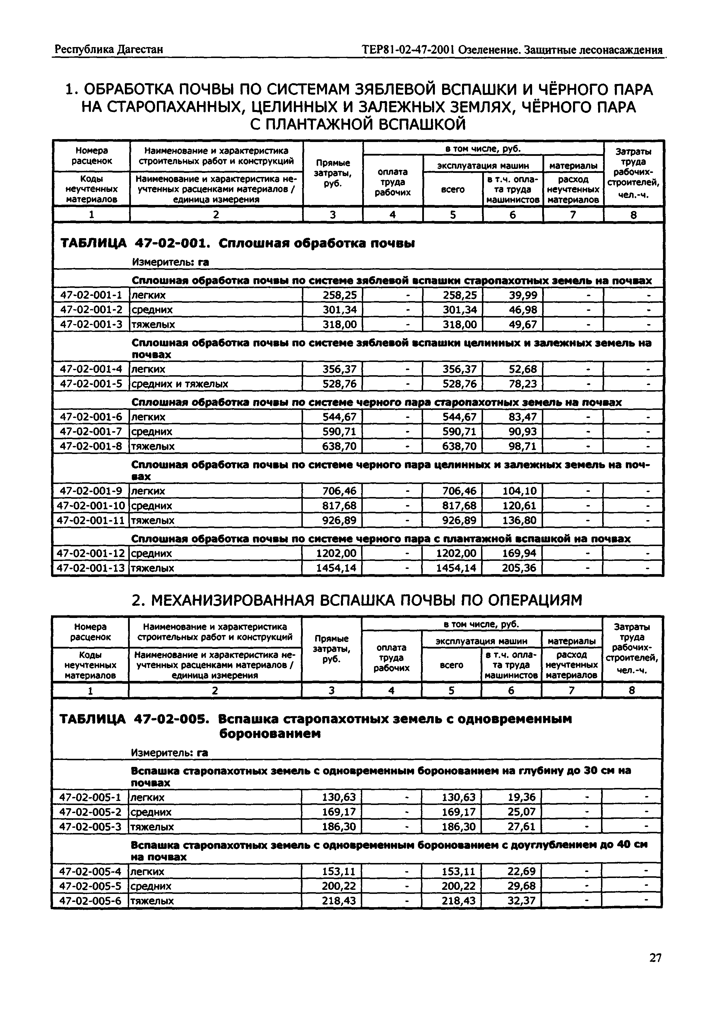 ТЕР Республика Дагестан 2001-47