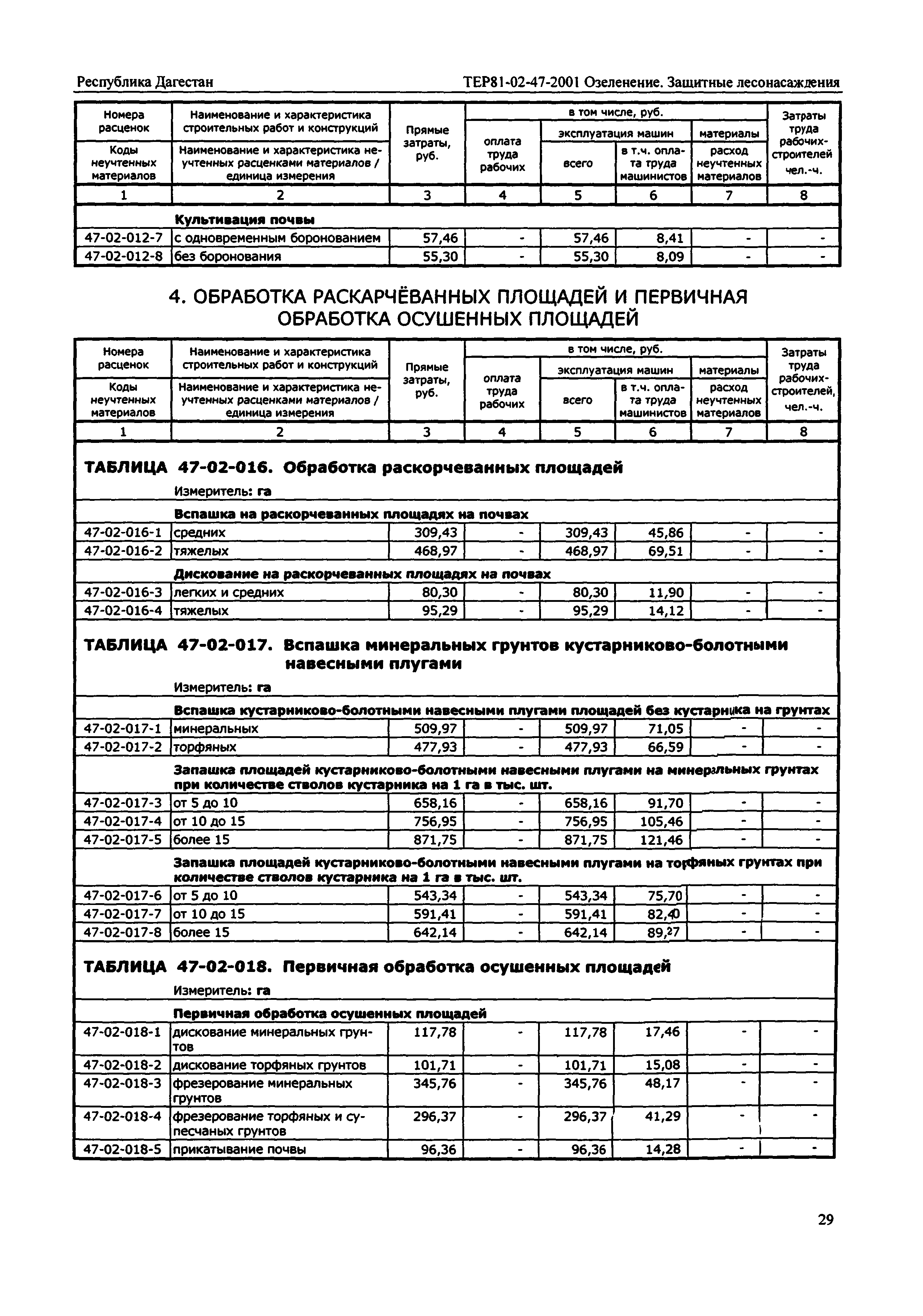 ТЕР Республика Дагестан 2001-47