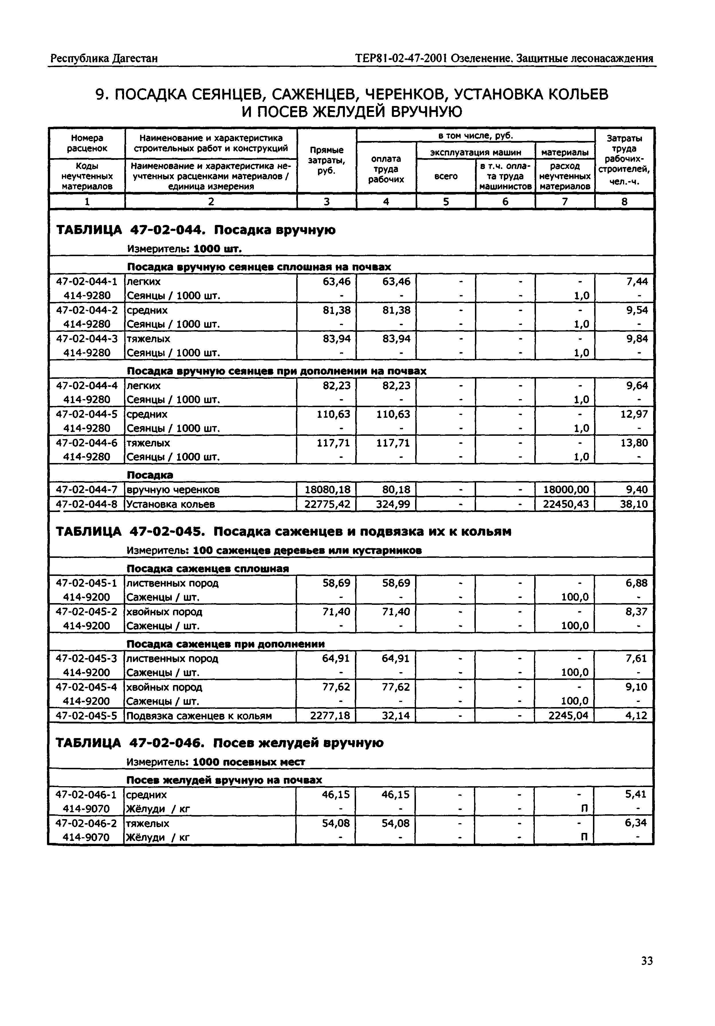 ТЕР Республика Дагестан 2001-47