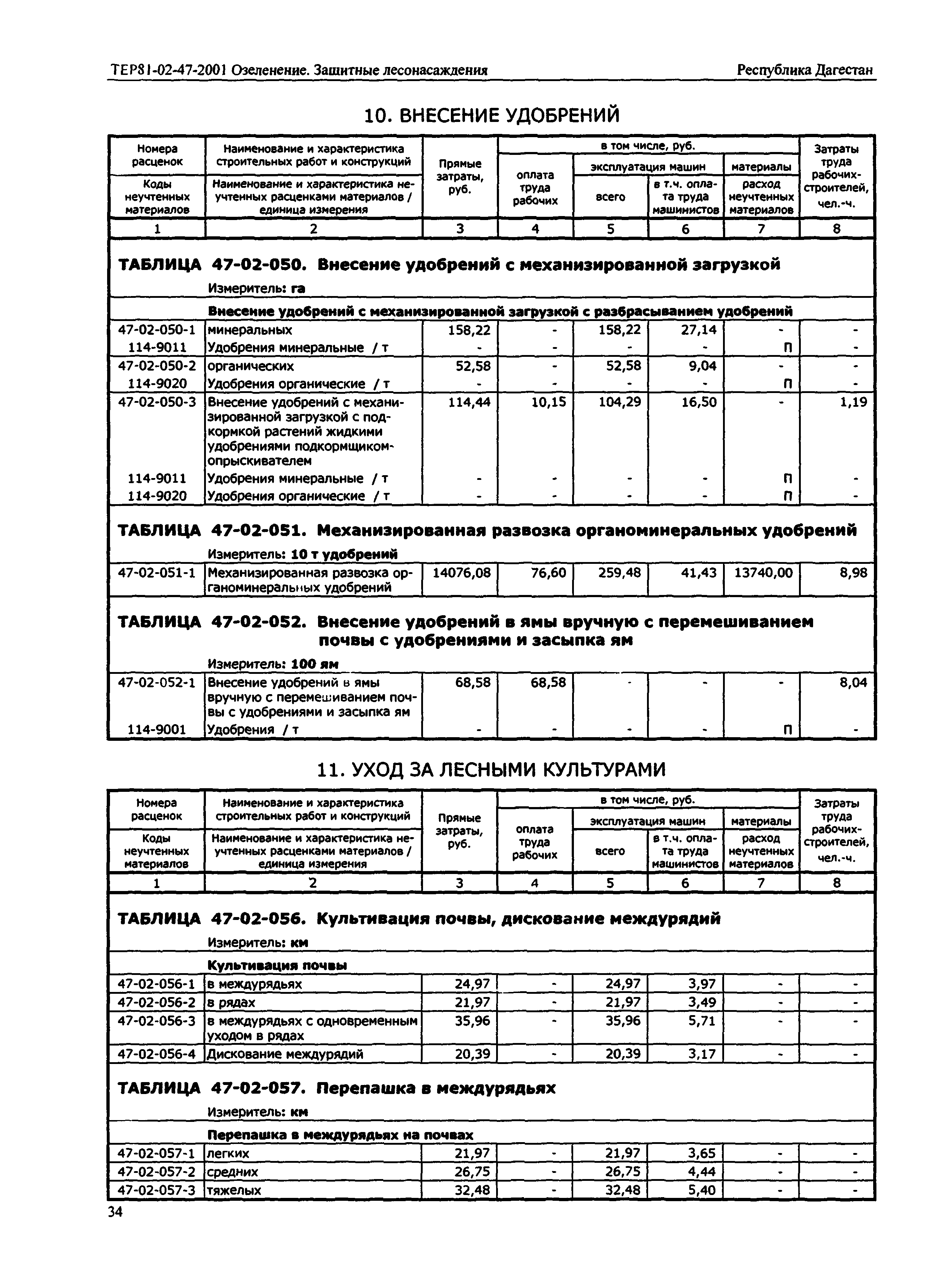 ТЕР Республика Дагестан 2001-47