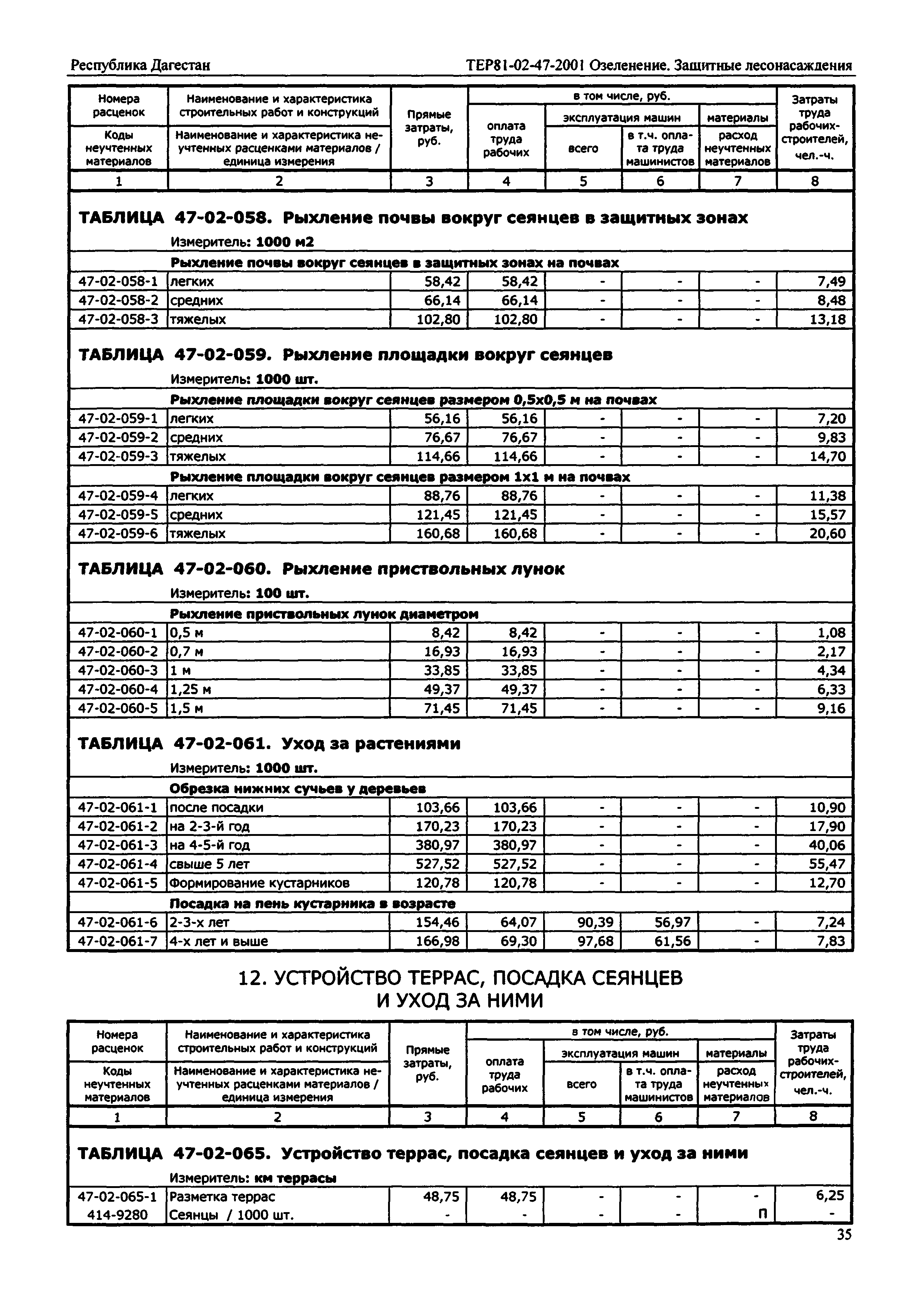 ТЕР Республика Дагестан 2001-47