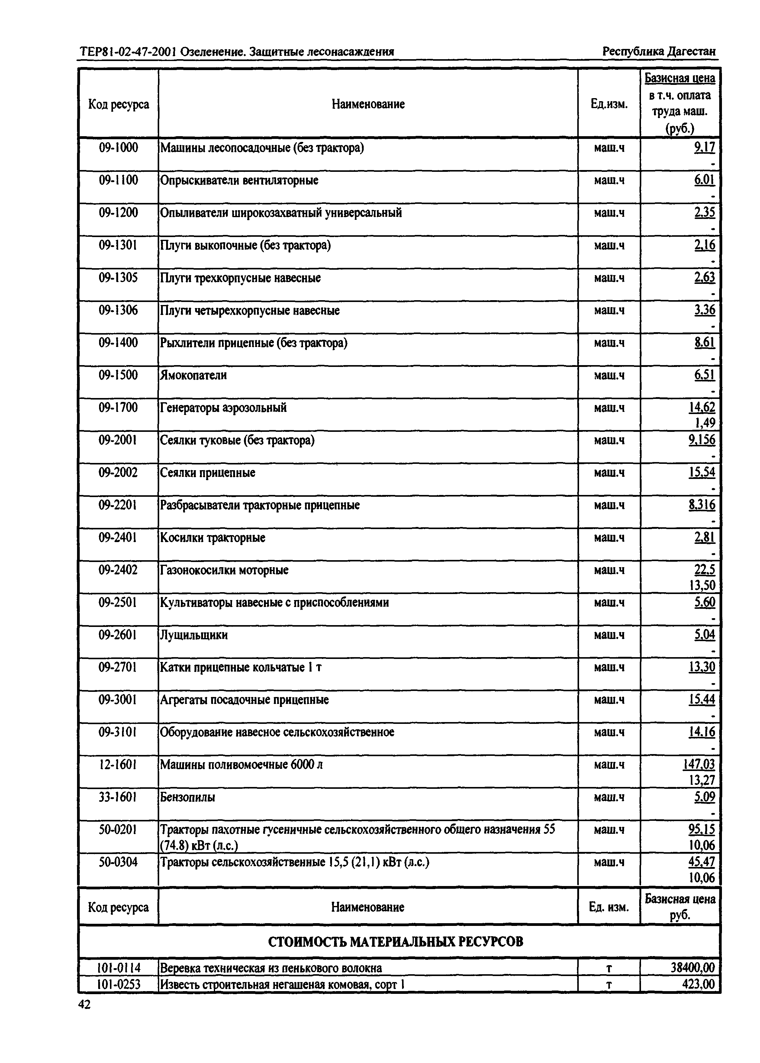 ТЕР Республика Дагестан 2001-47