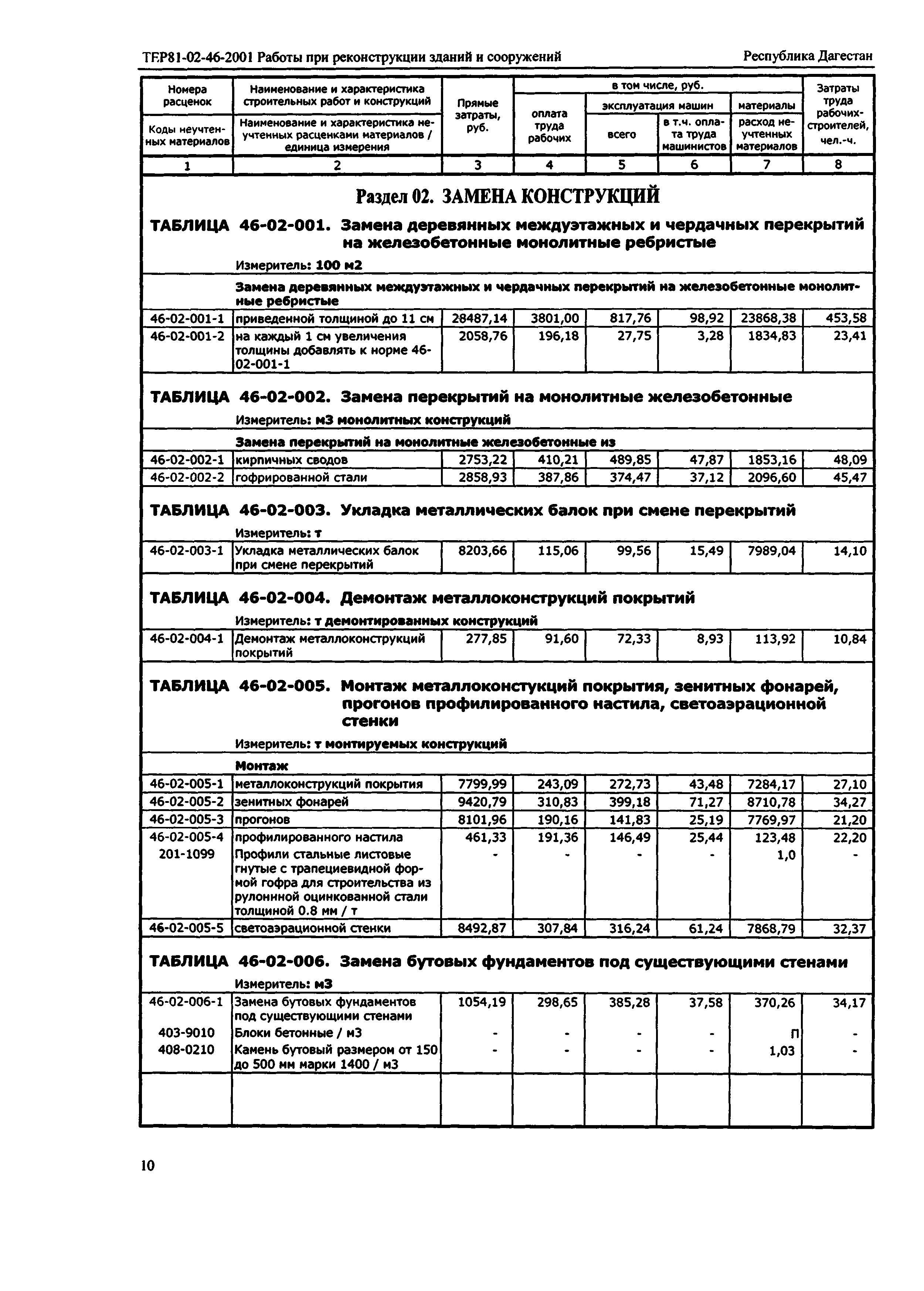 ТЕР Республика Дагестан 2001-46