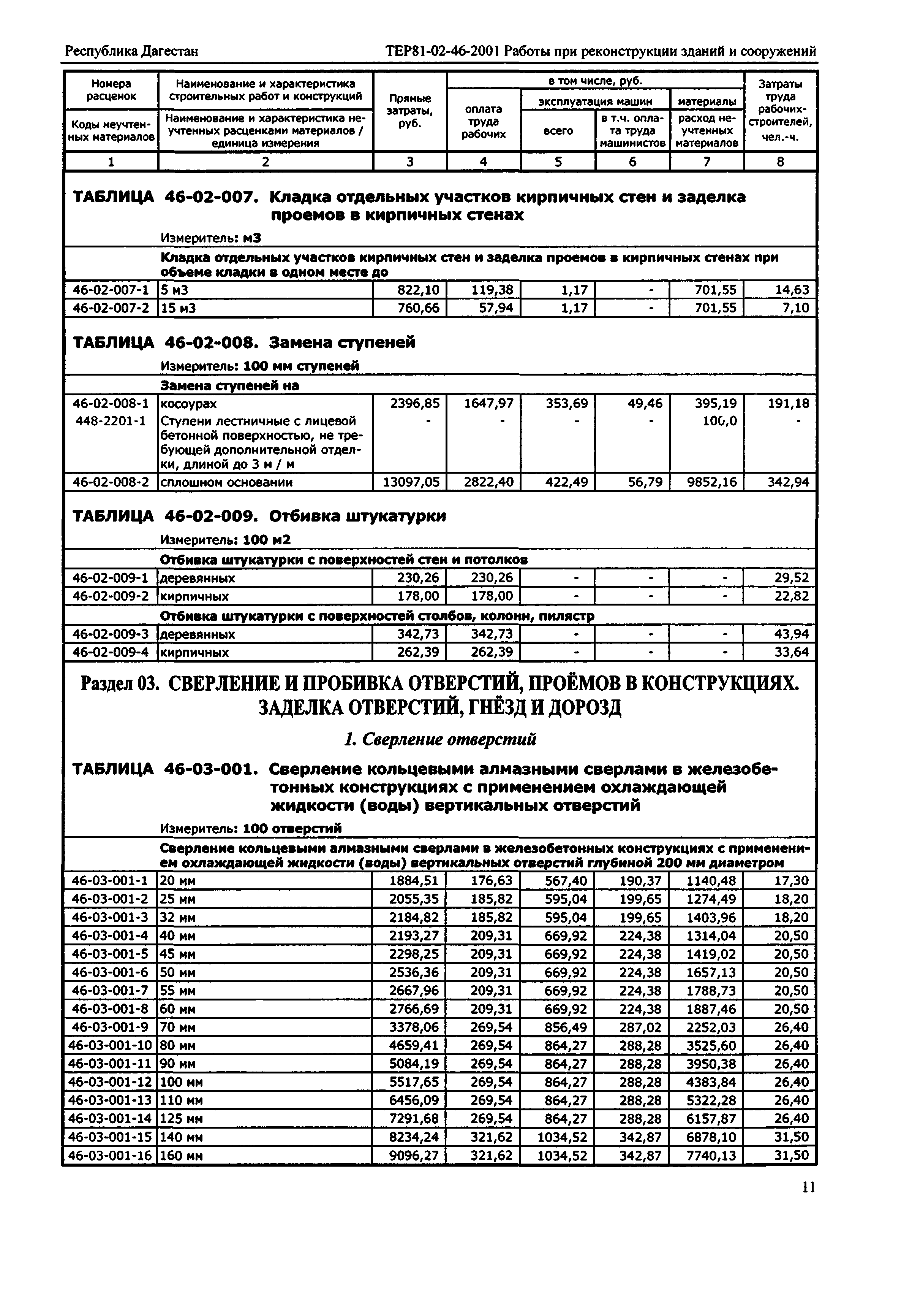 ТЕР Республика Дагестан 2001-46