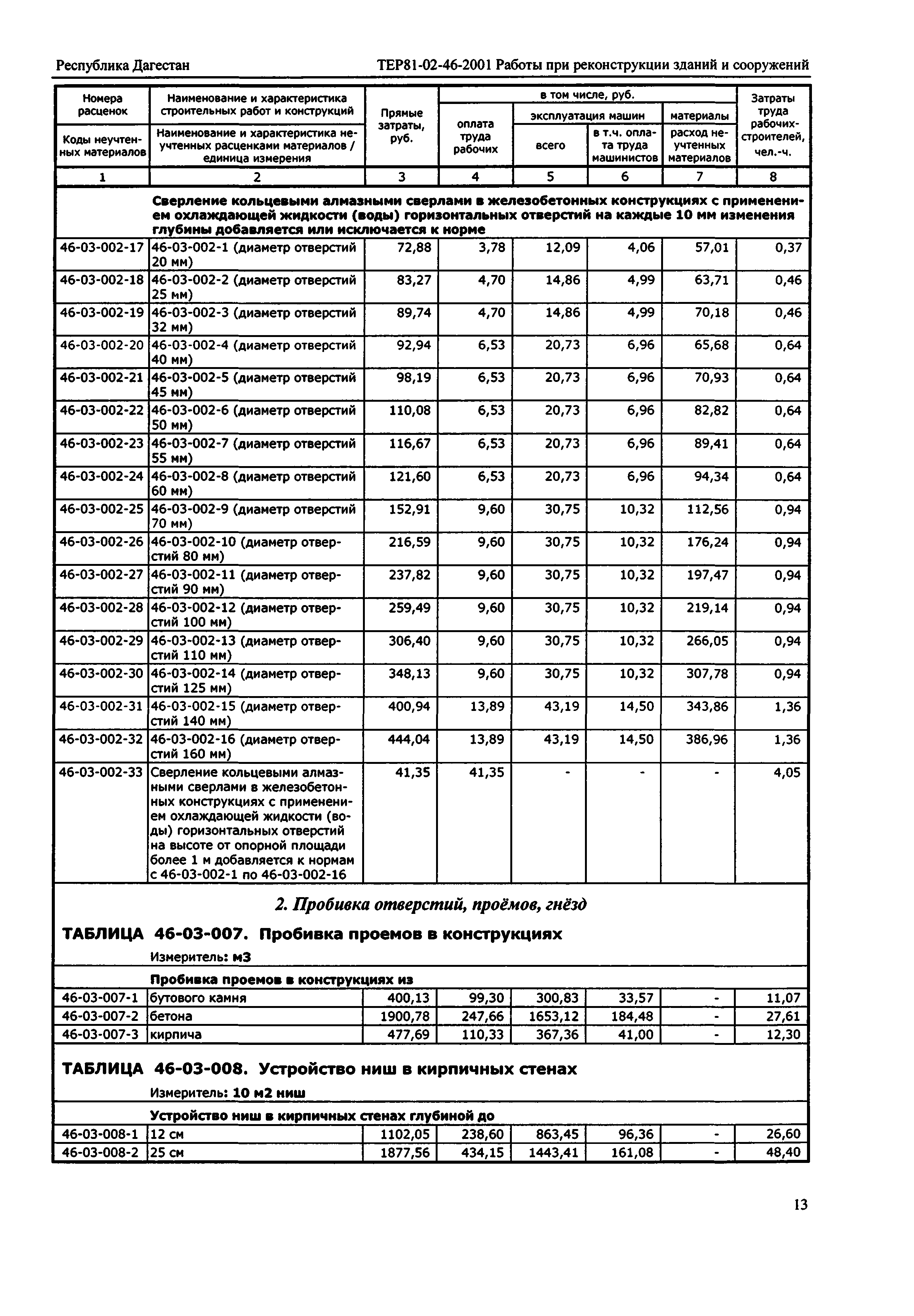 ТЕР Республика Дагестан 2001-46