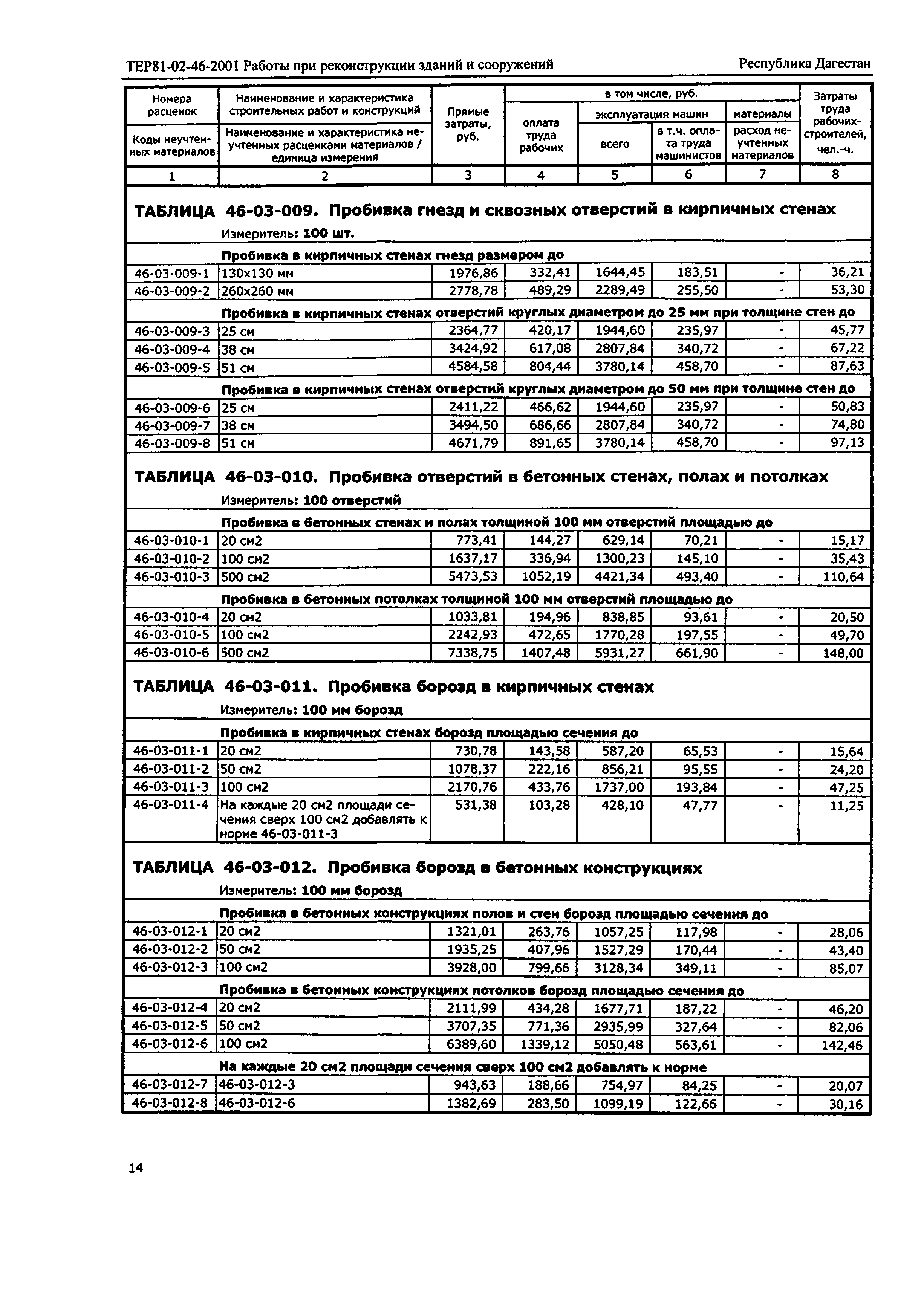 ТЕР Республика Дагестан 2001-46