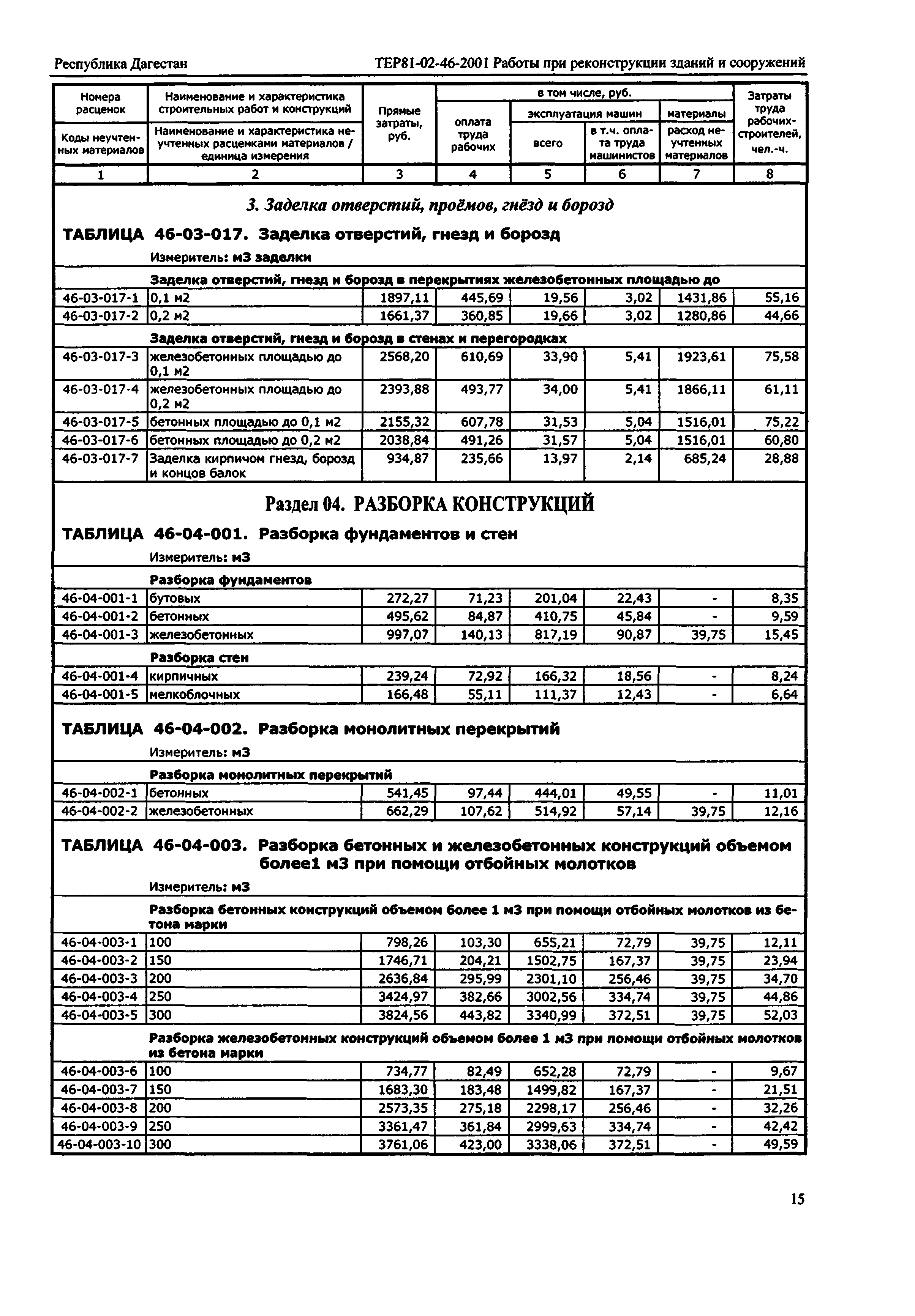 ТЕР Республика Дагестан 2001-46