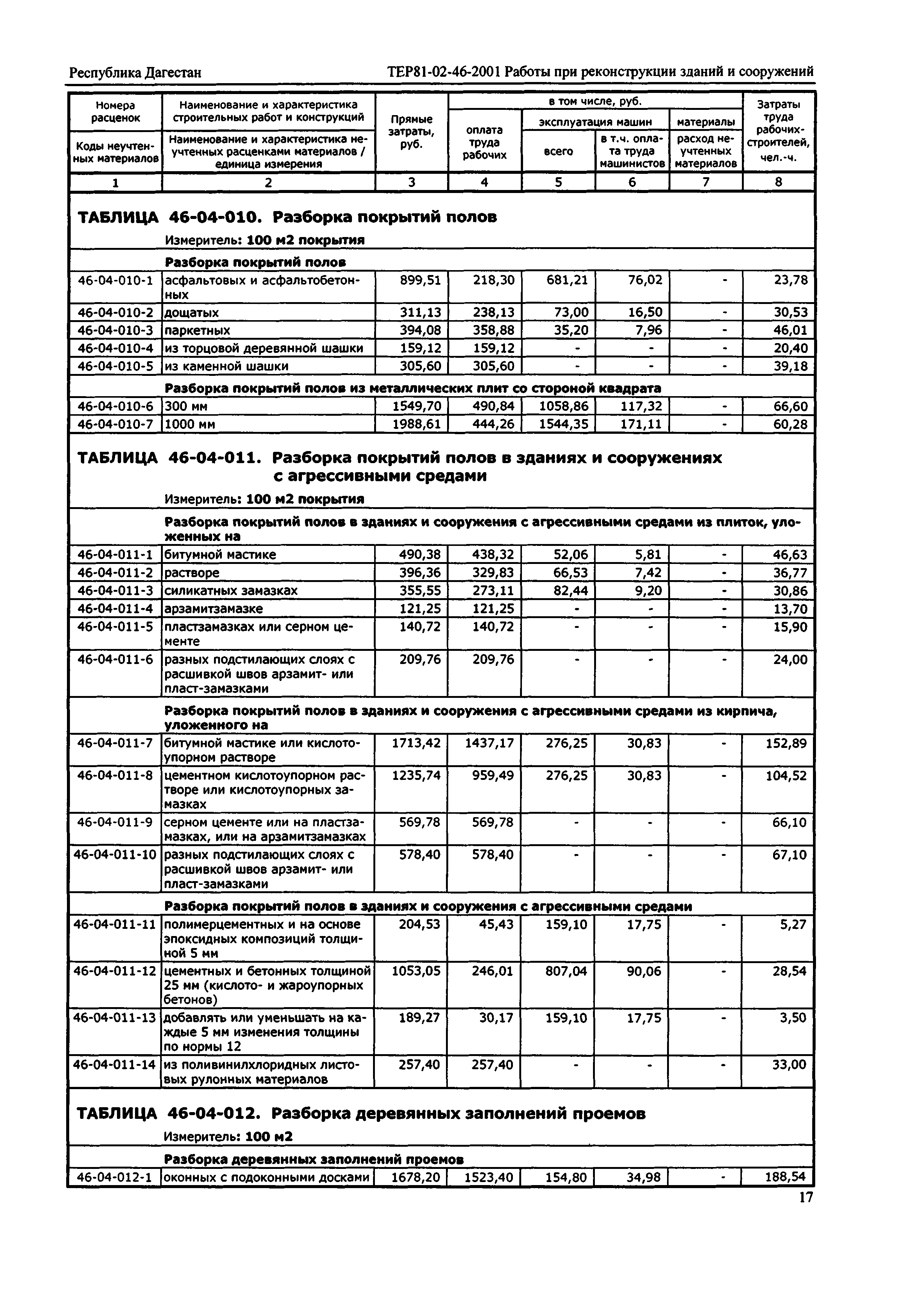 ТЕР Республика Дагестан 2001-46