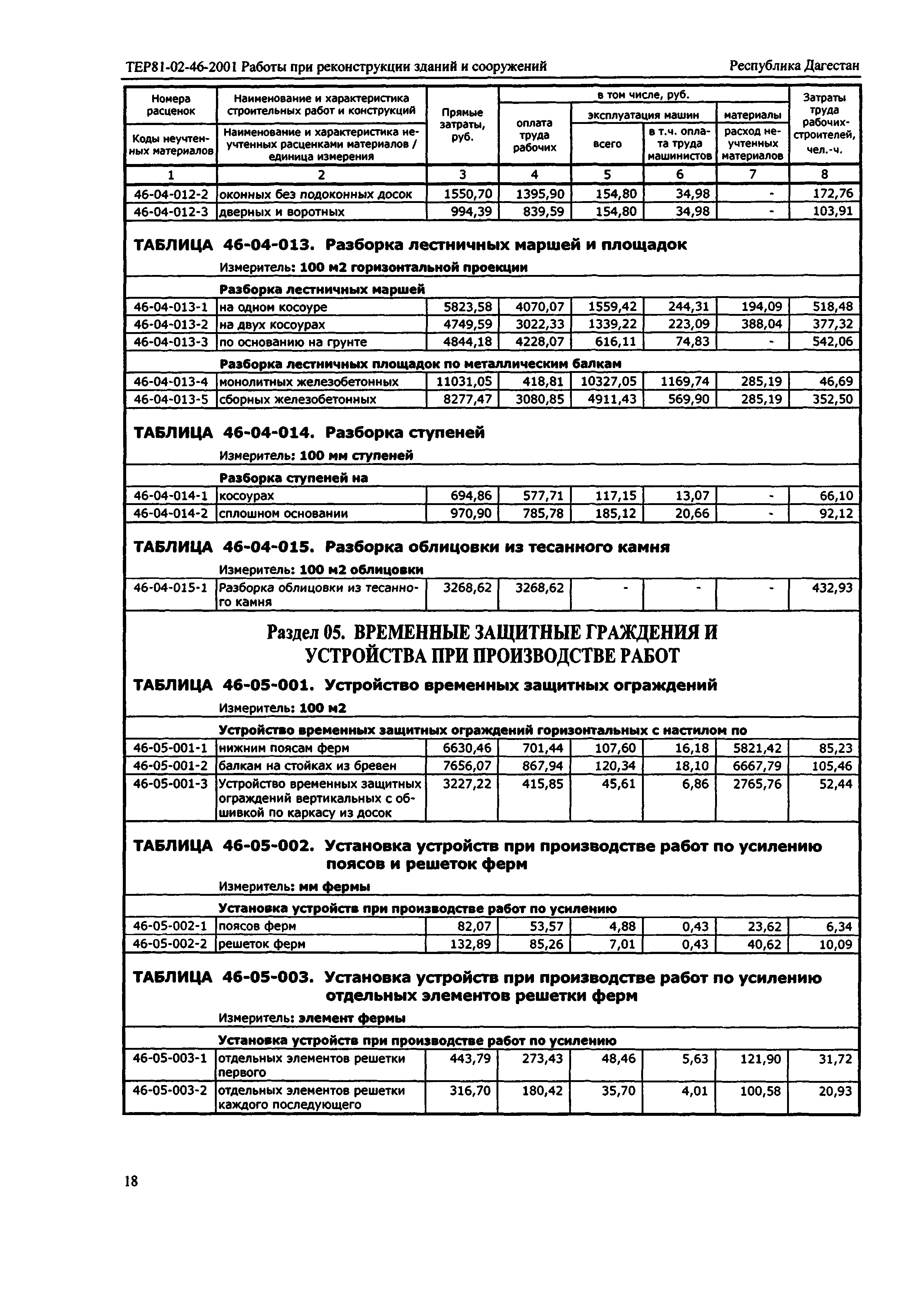 ТЕР Республика Дагестан 2001-46