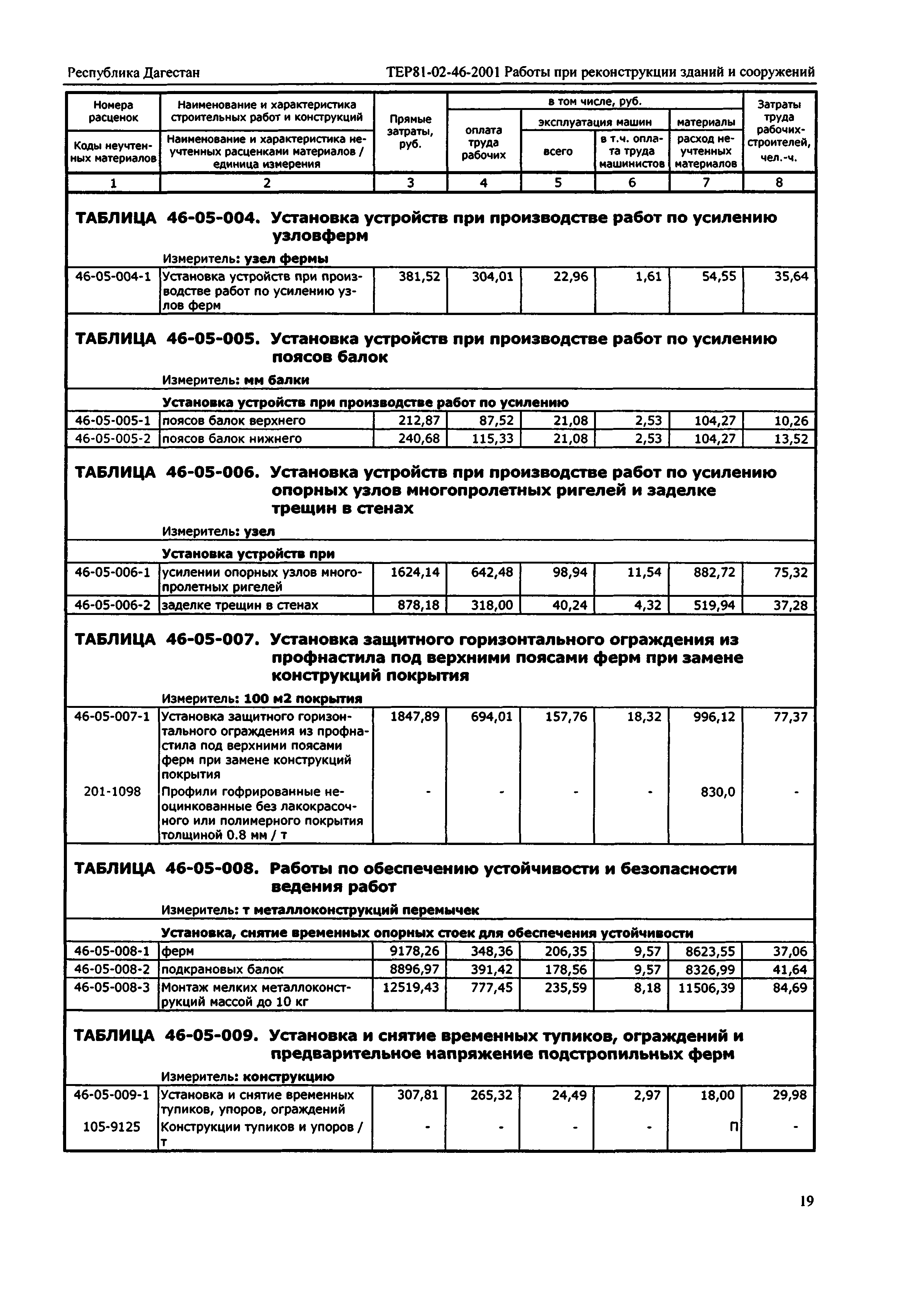 ТЕР Республика Дагестан 2001-46