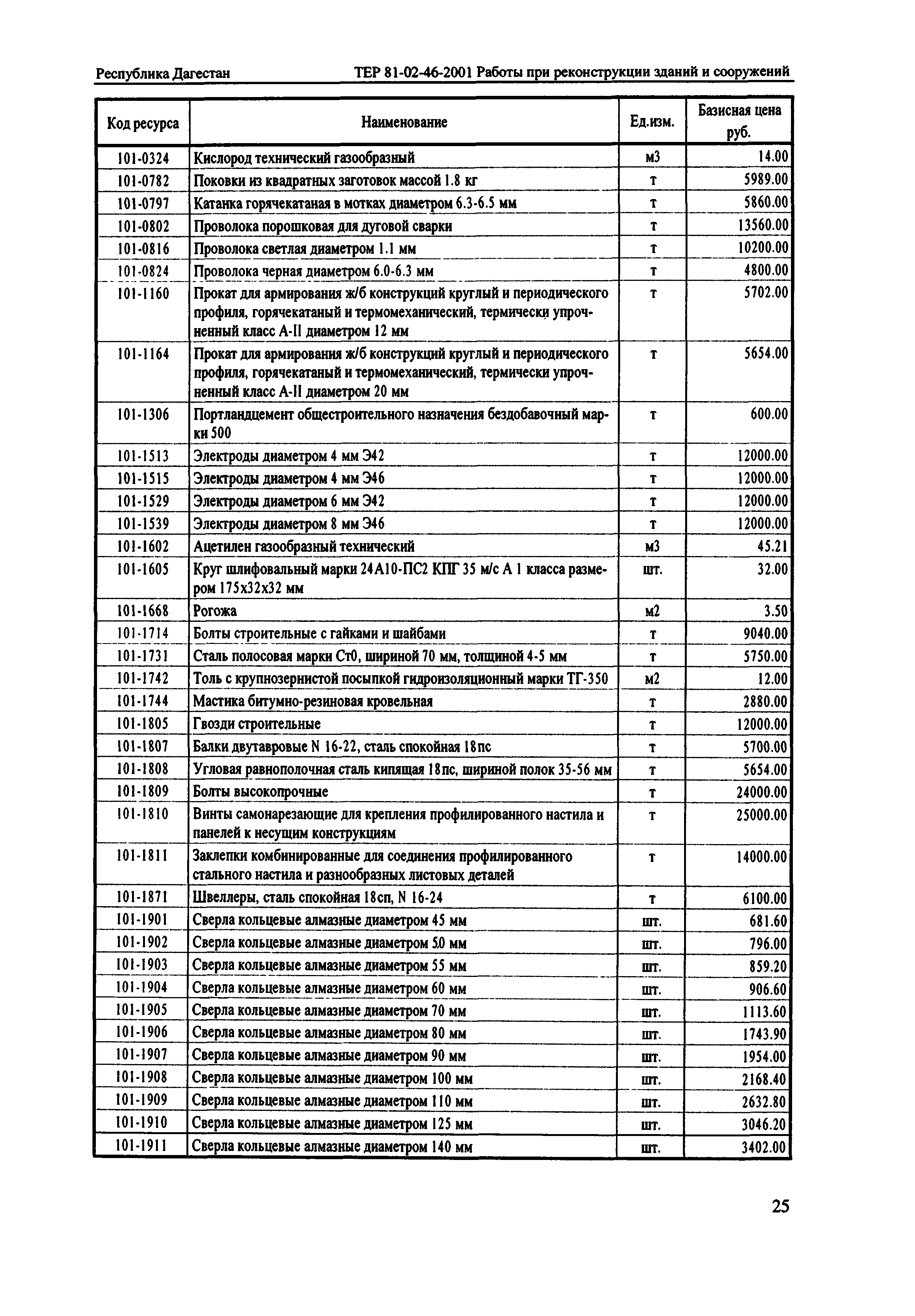 ТЕР Республика Дагестан 2001-46