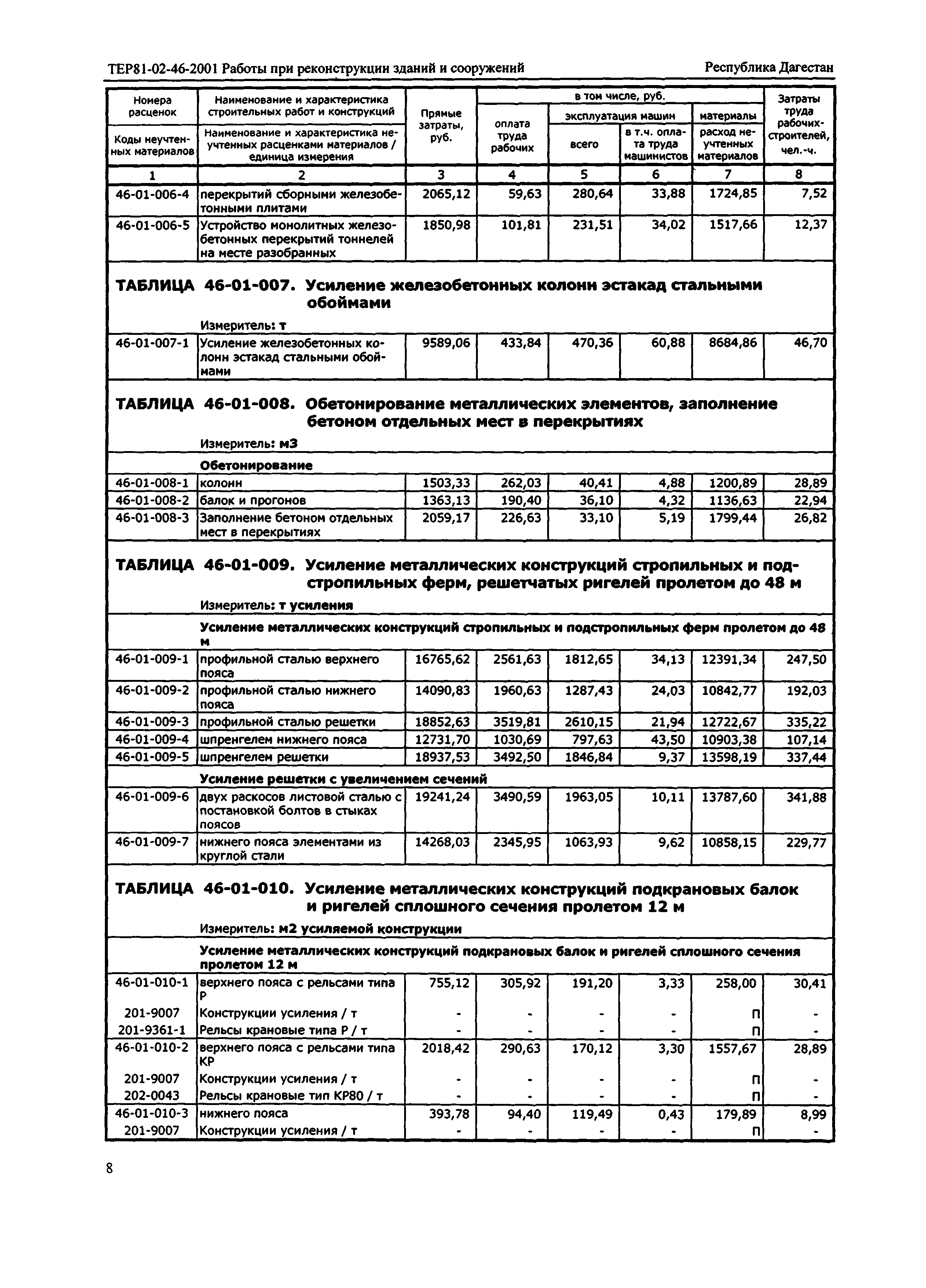 ТЕР Республика Дагестан 2001-46