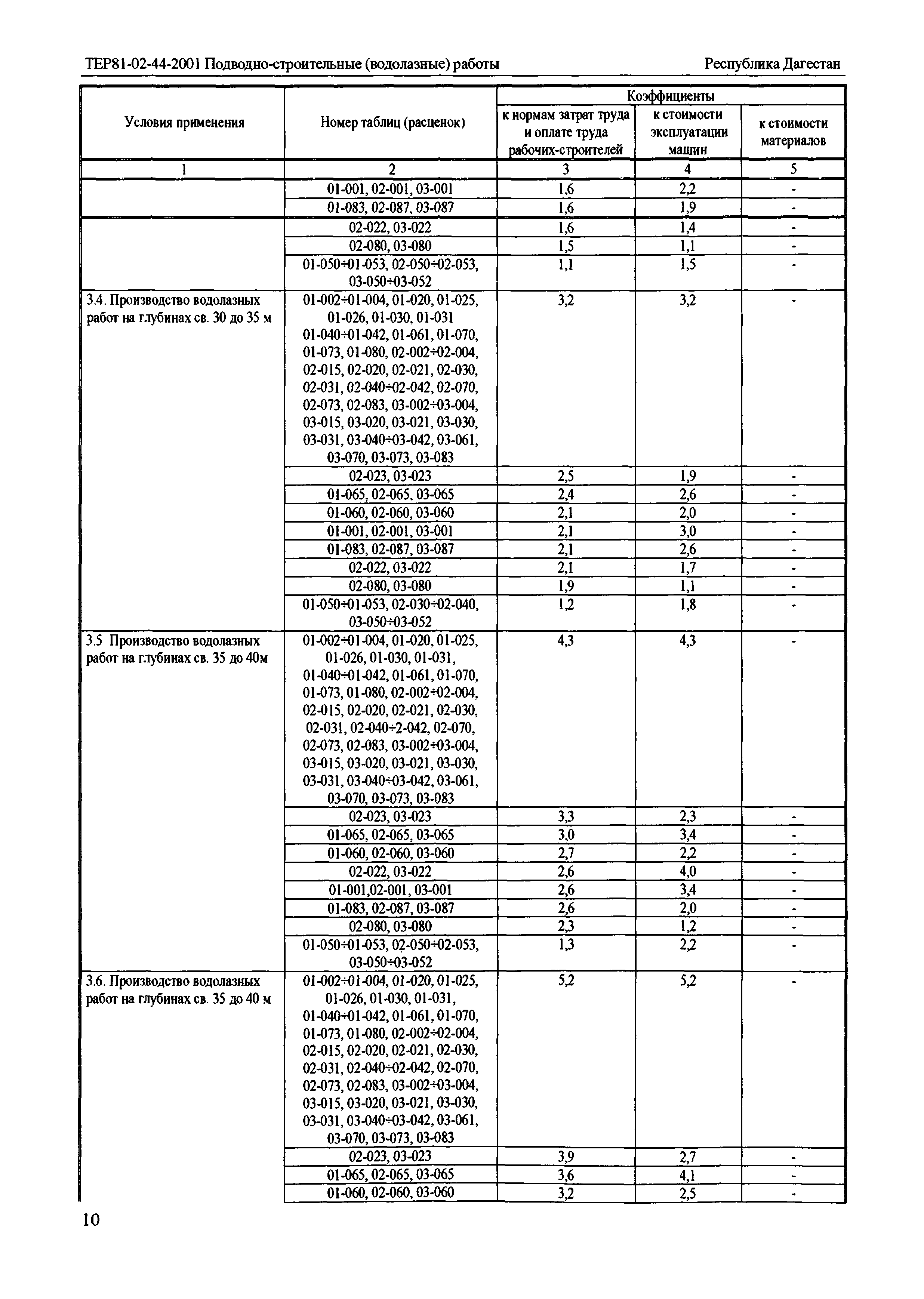 ТЕР Республика Дагестан 2001-44