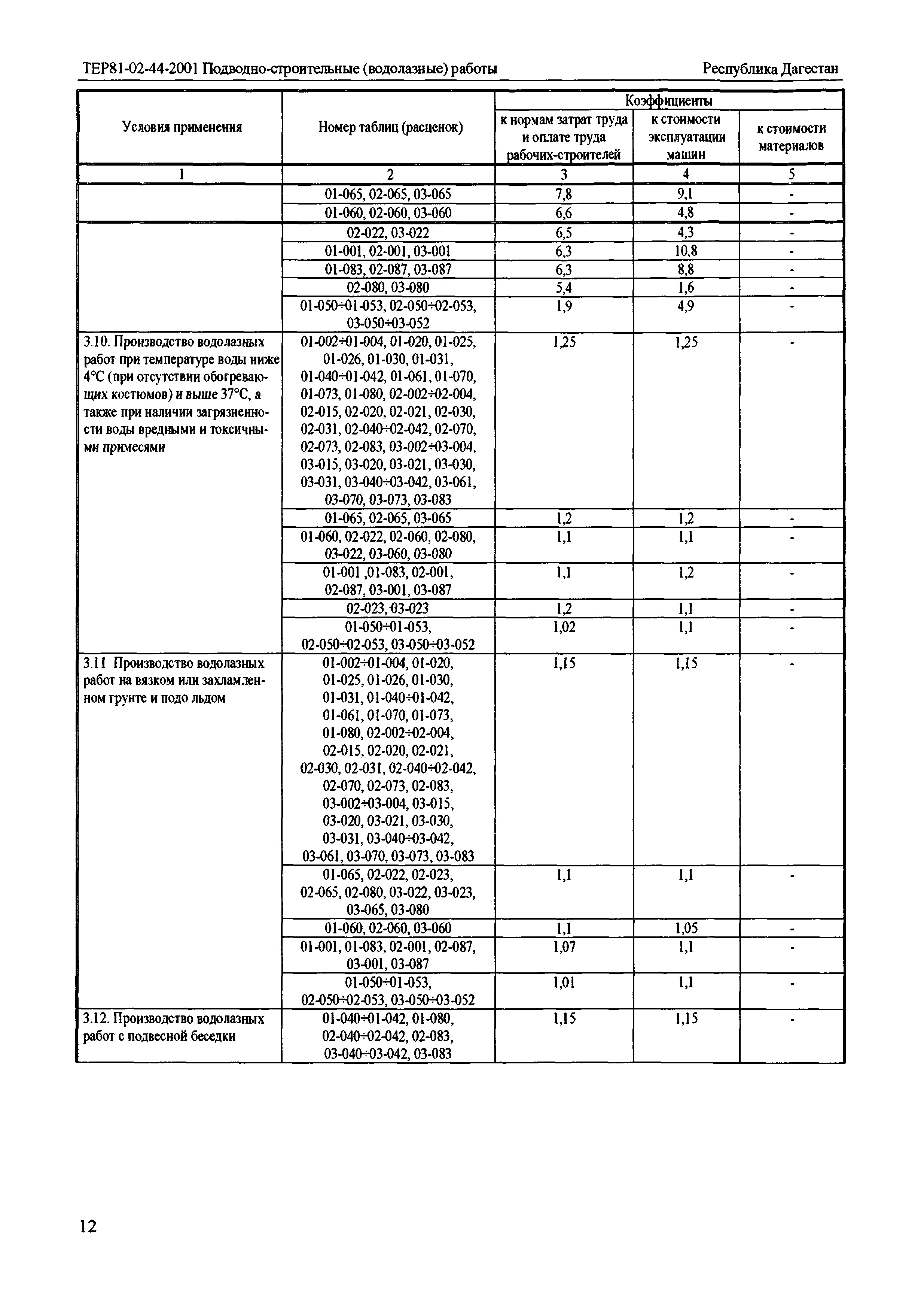 ТЕР Республика Дагестан 2001-44