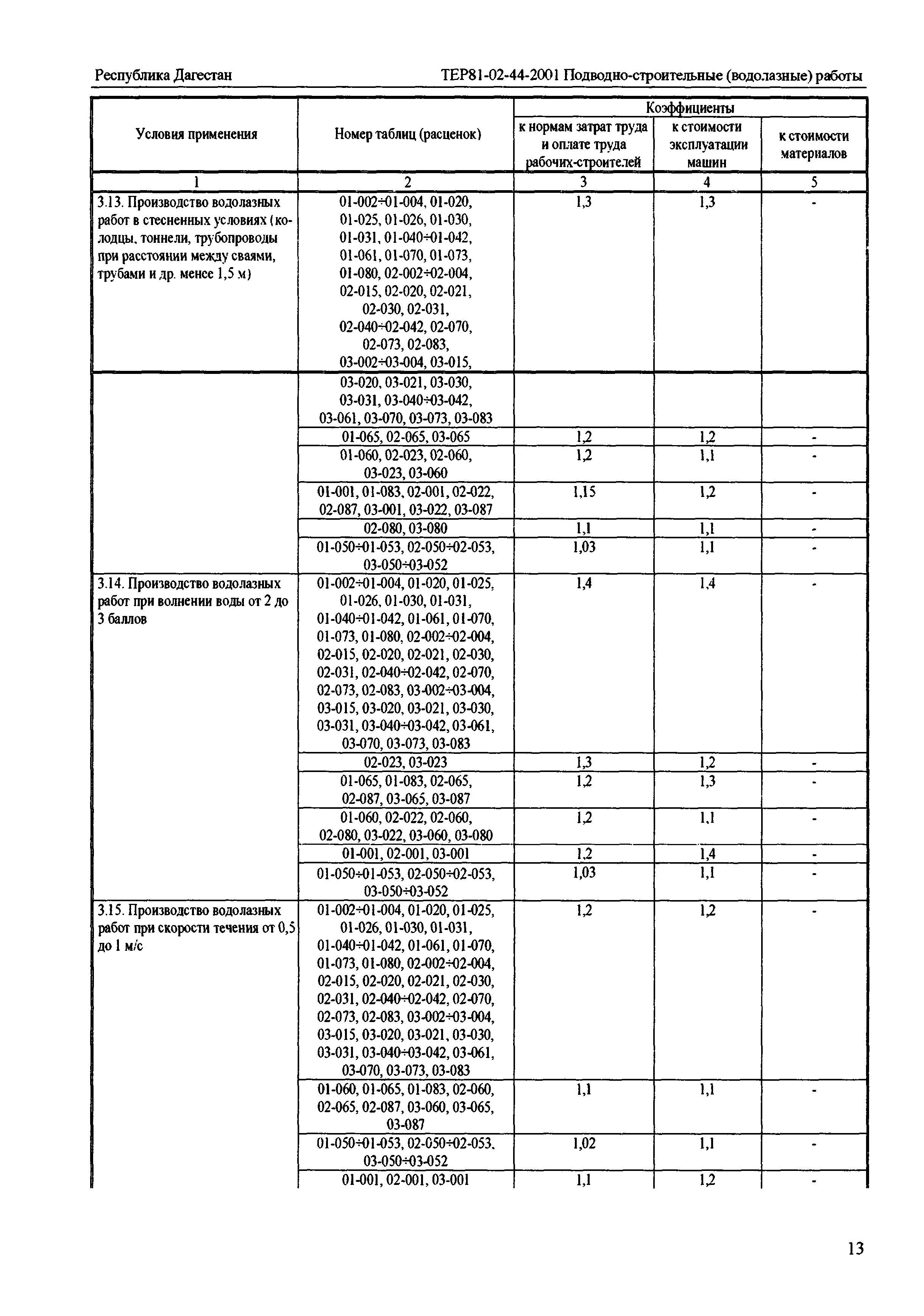 ТЕР Республика Дагестан 2001-44