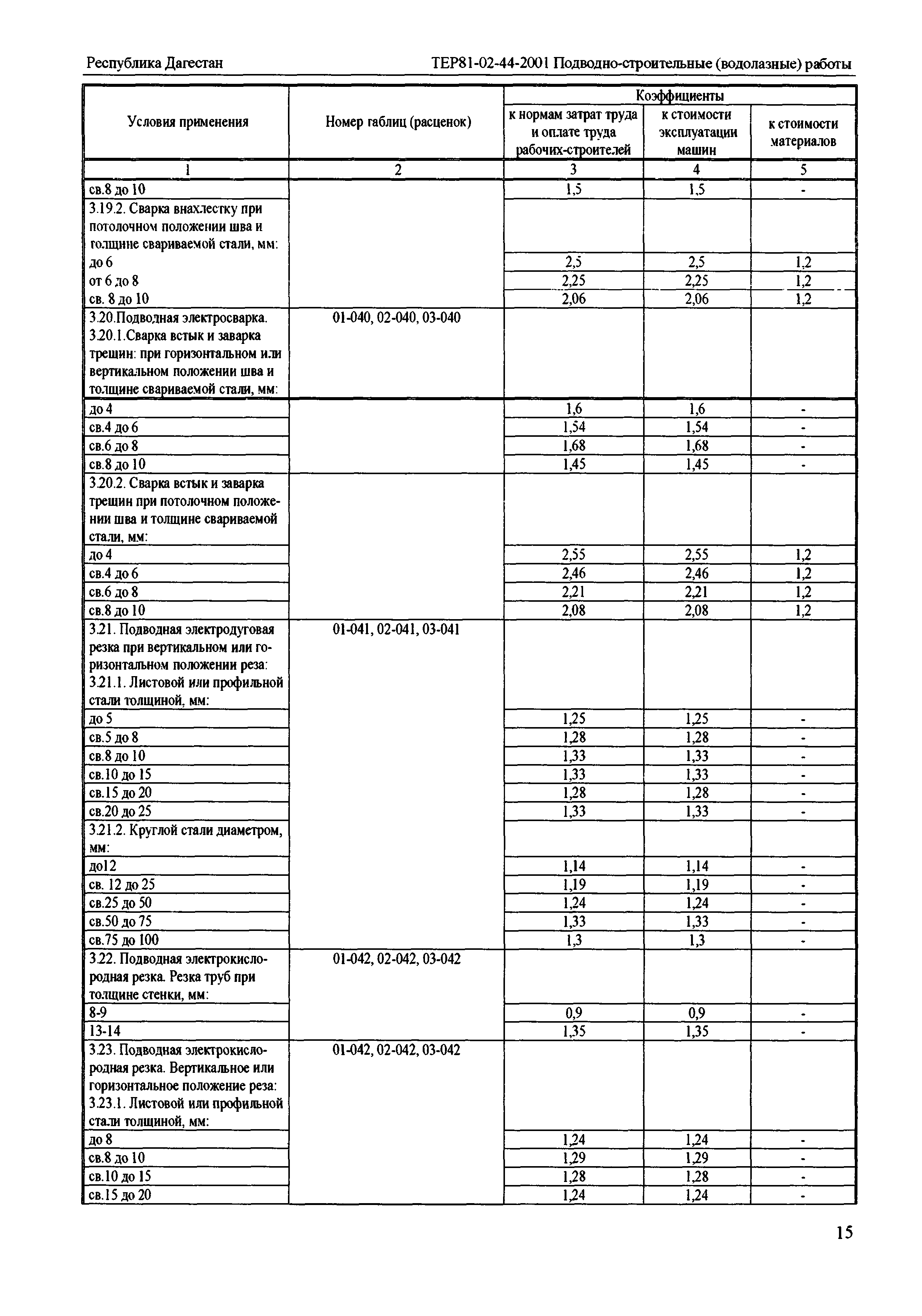 ТЕР Республика Дагестан 2001-44