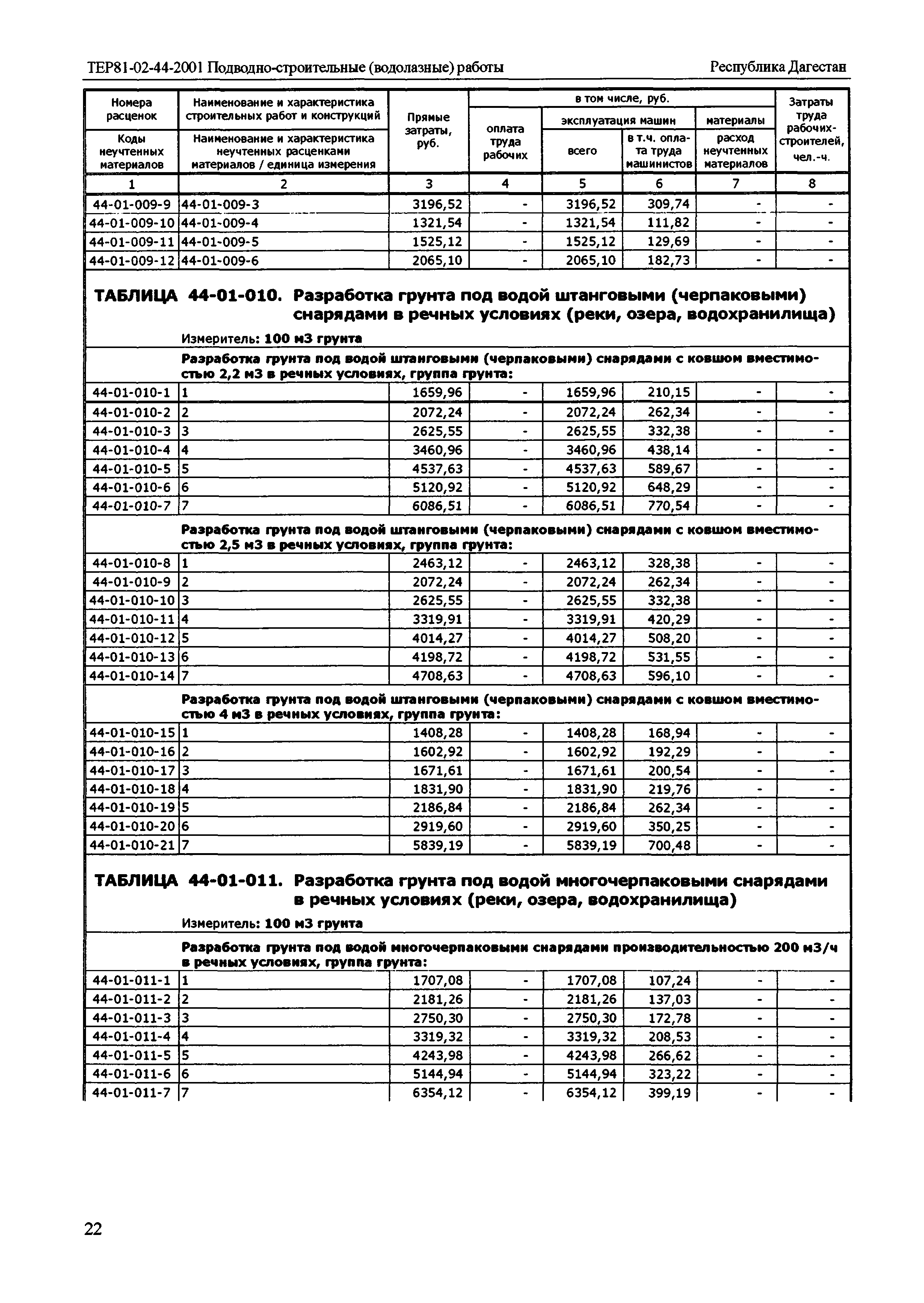 ТЕР Республика Дагестан 2001-44