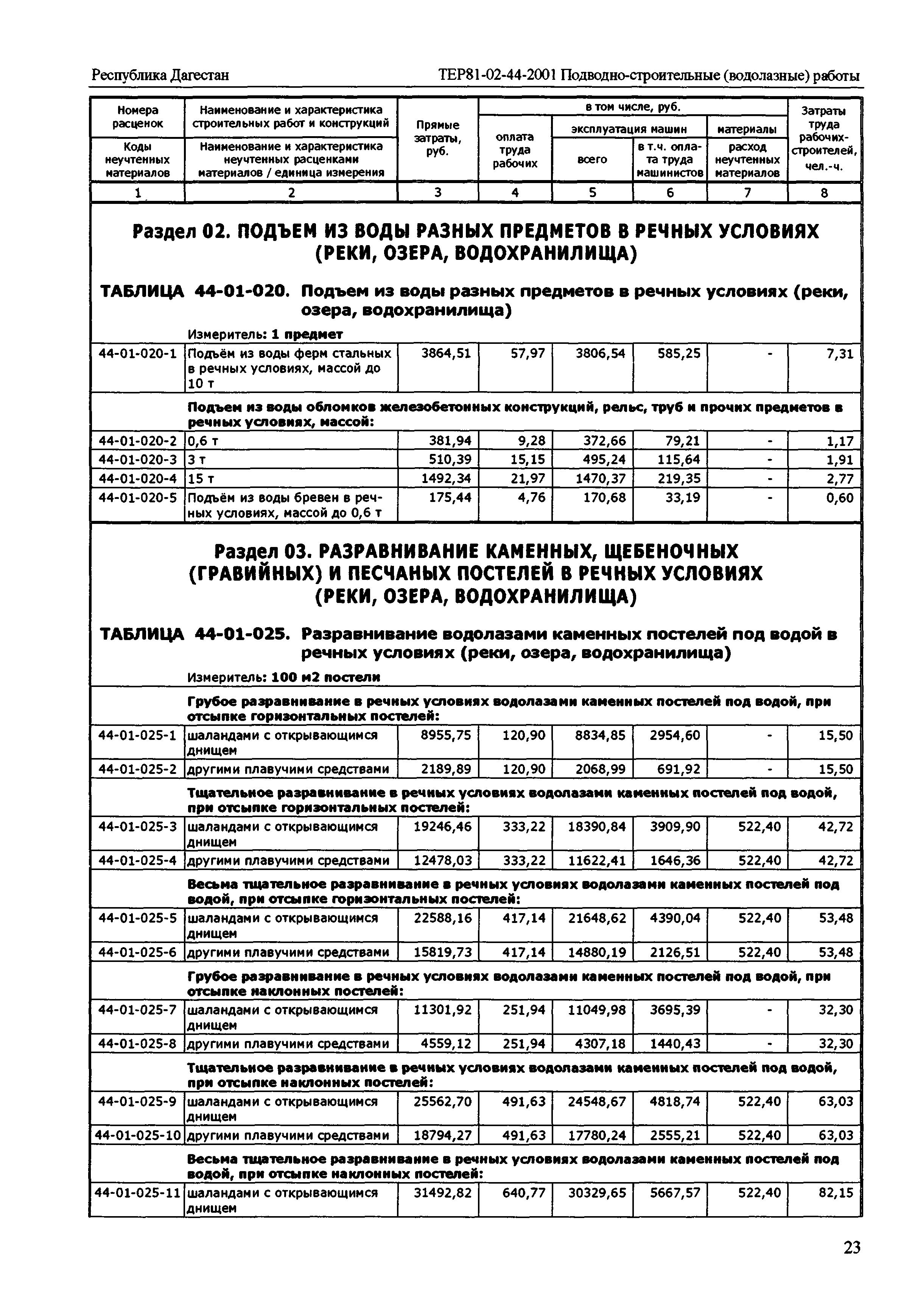 ТЕР Республика Дагестан 2001-44