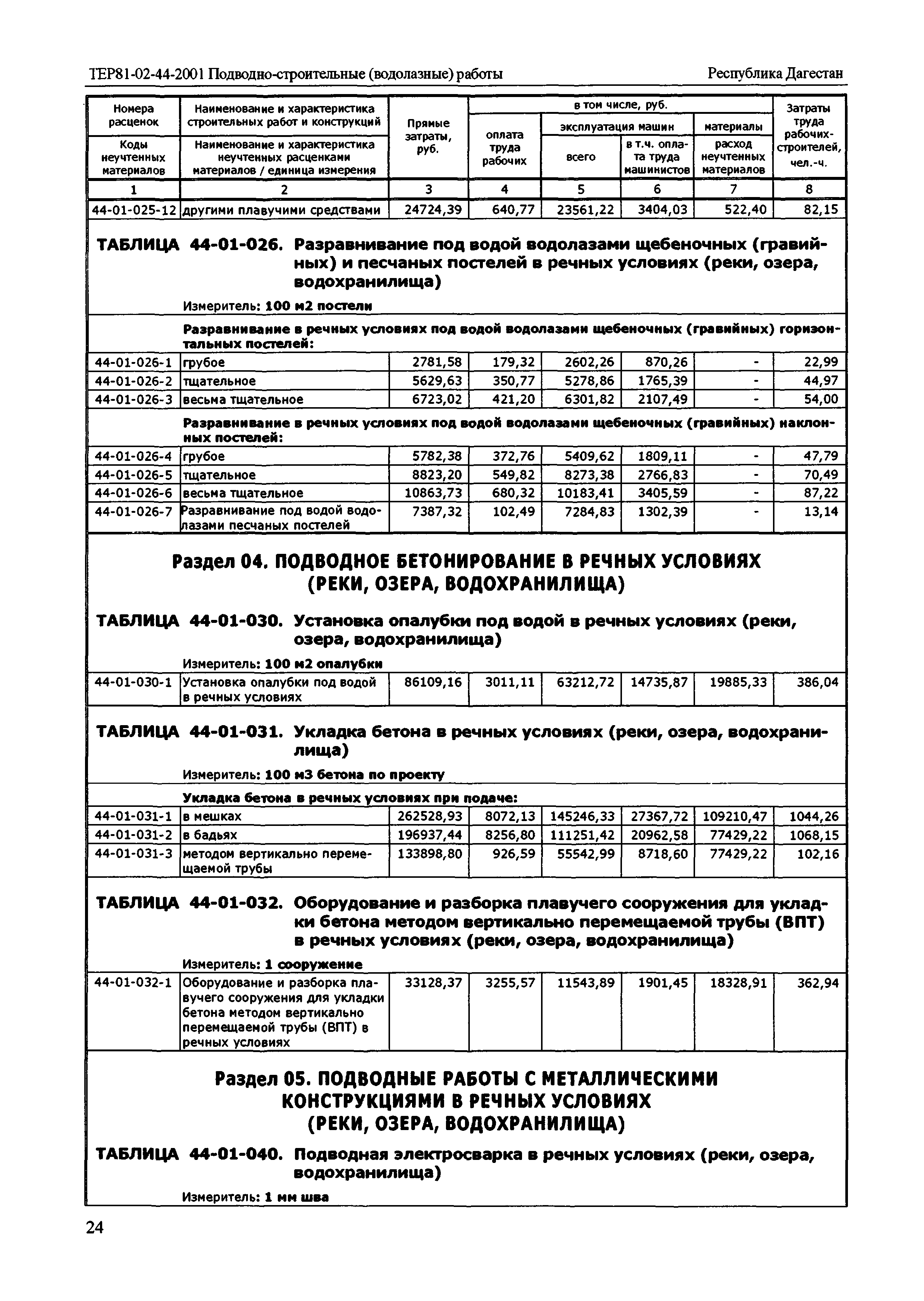 ТЕР Республика Дагестан 2001-44