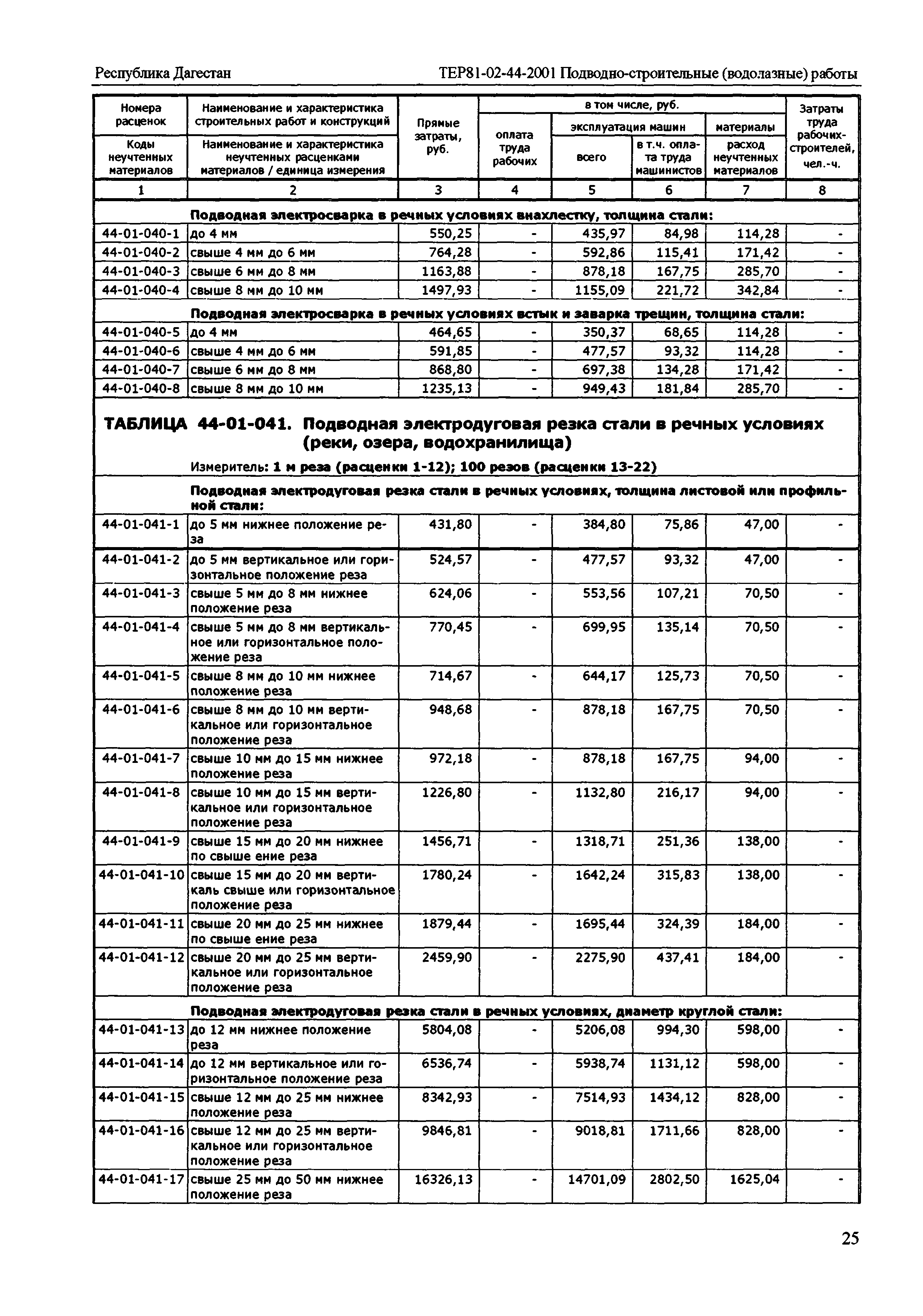 ТЕР Республика Дагестан 2001-44