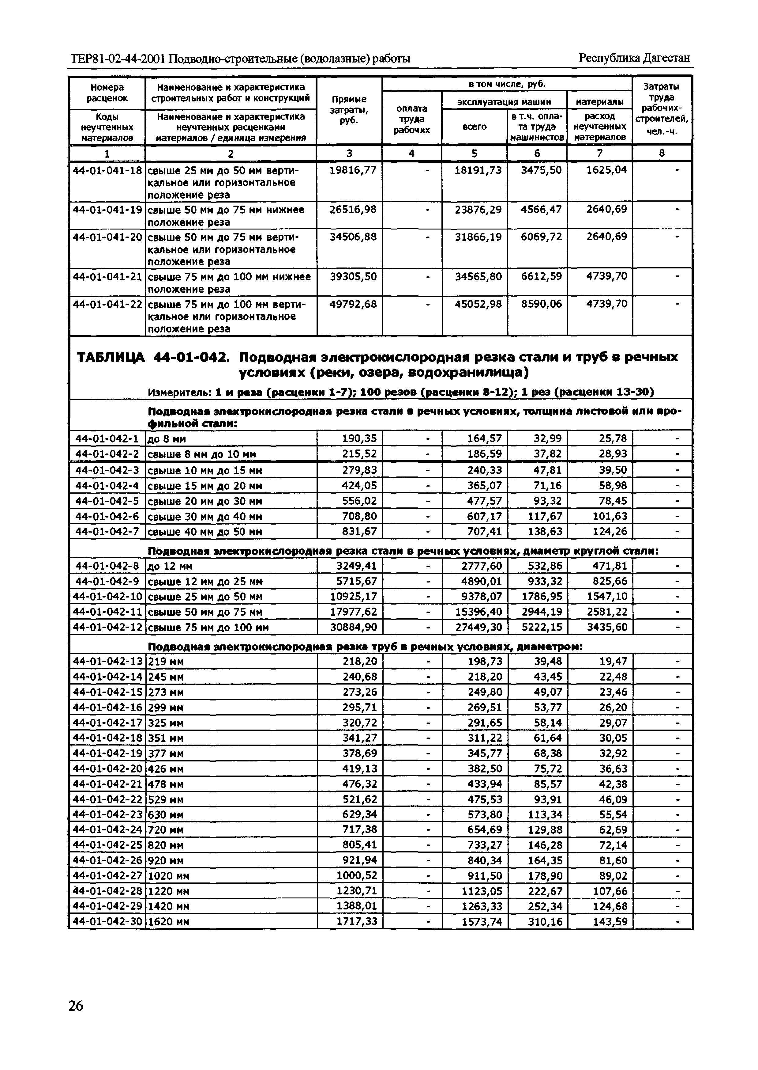 ТЕР Республика Дагестан 2001-44