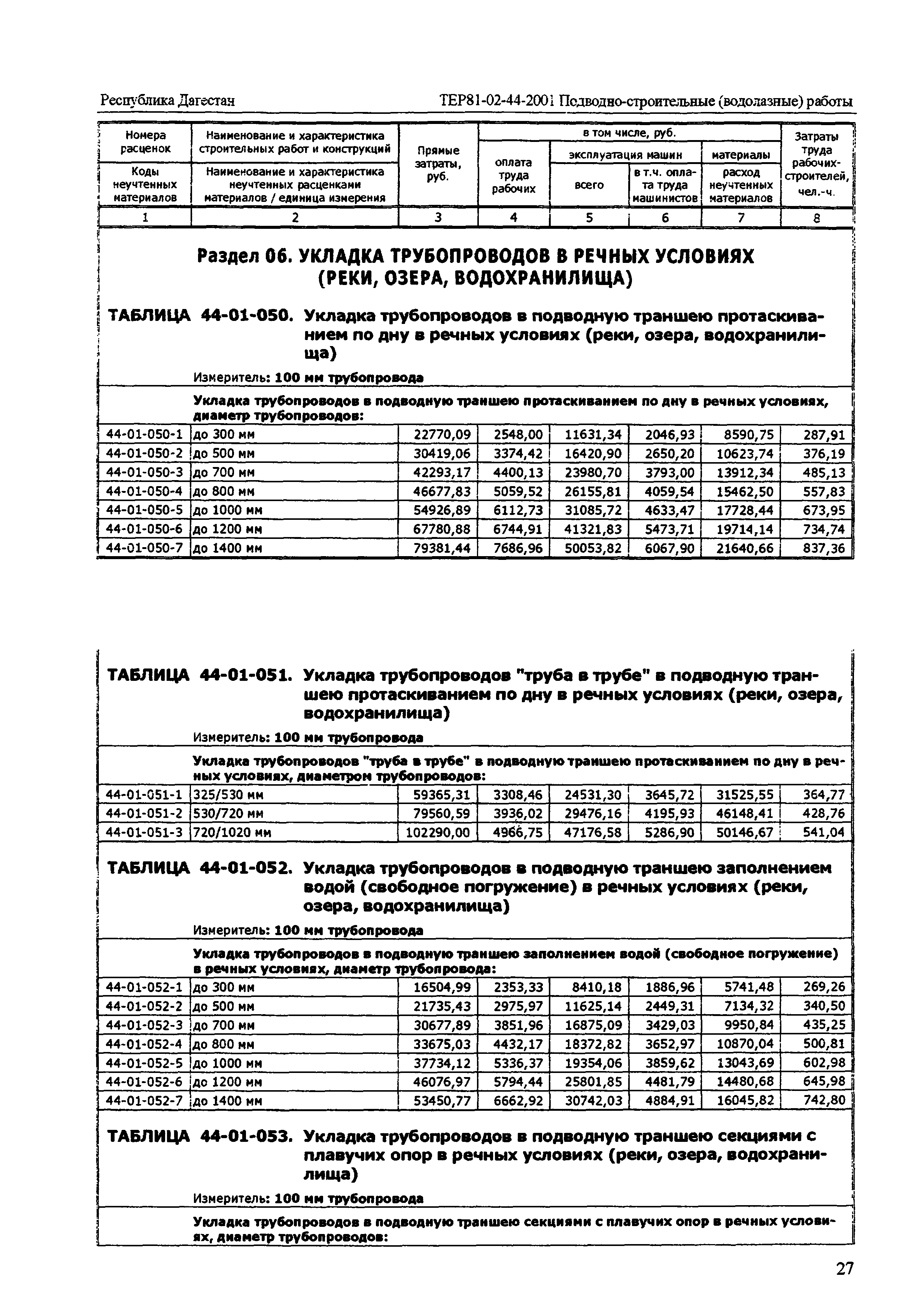 ТЕР Республика Дагестан 2001-44