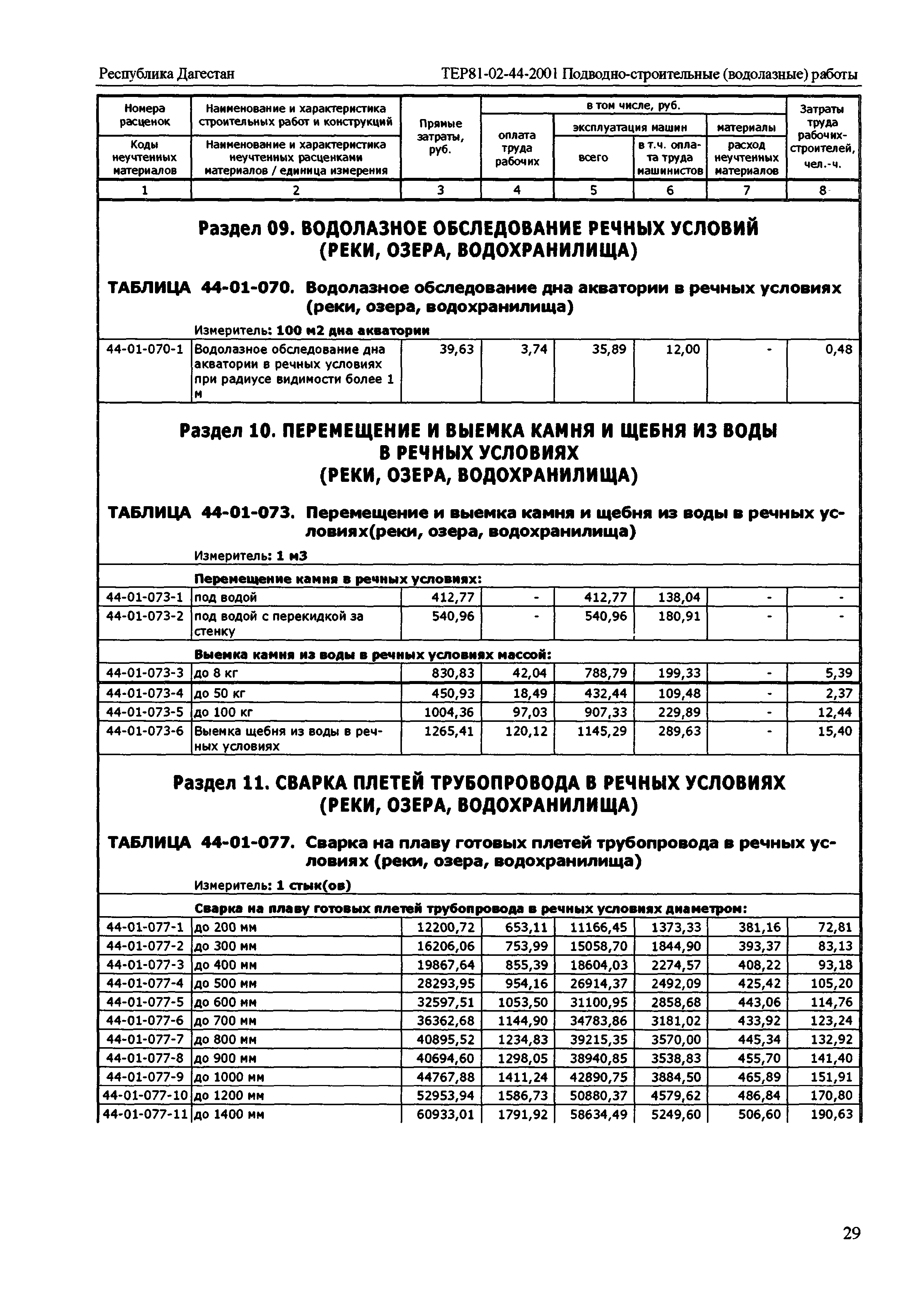 ТЕР Республика Дагестан 2001-44