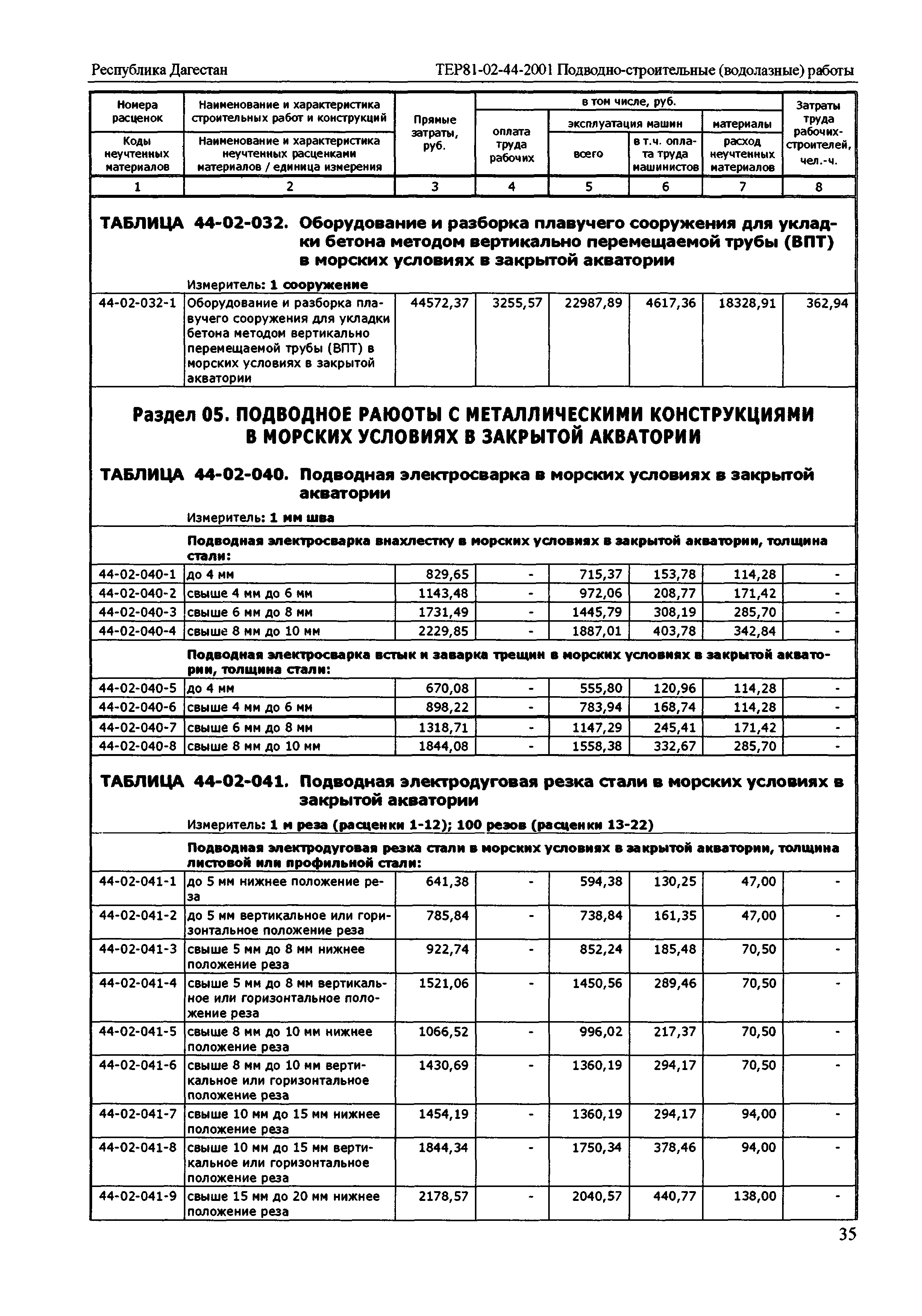 ТЕР Республика Дагестан 2001-44