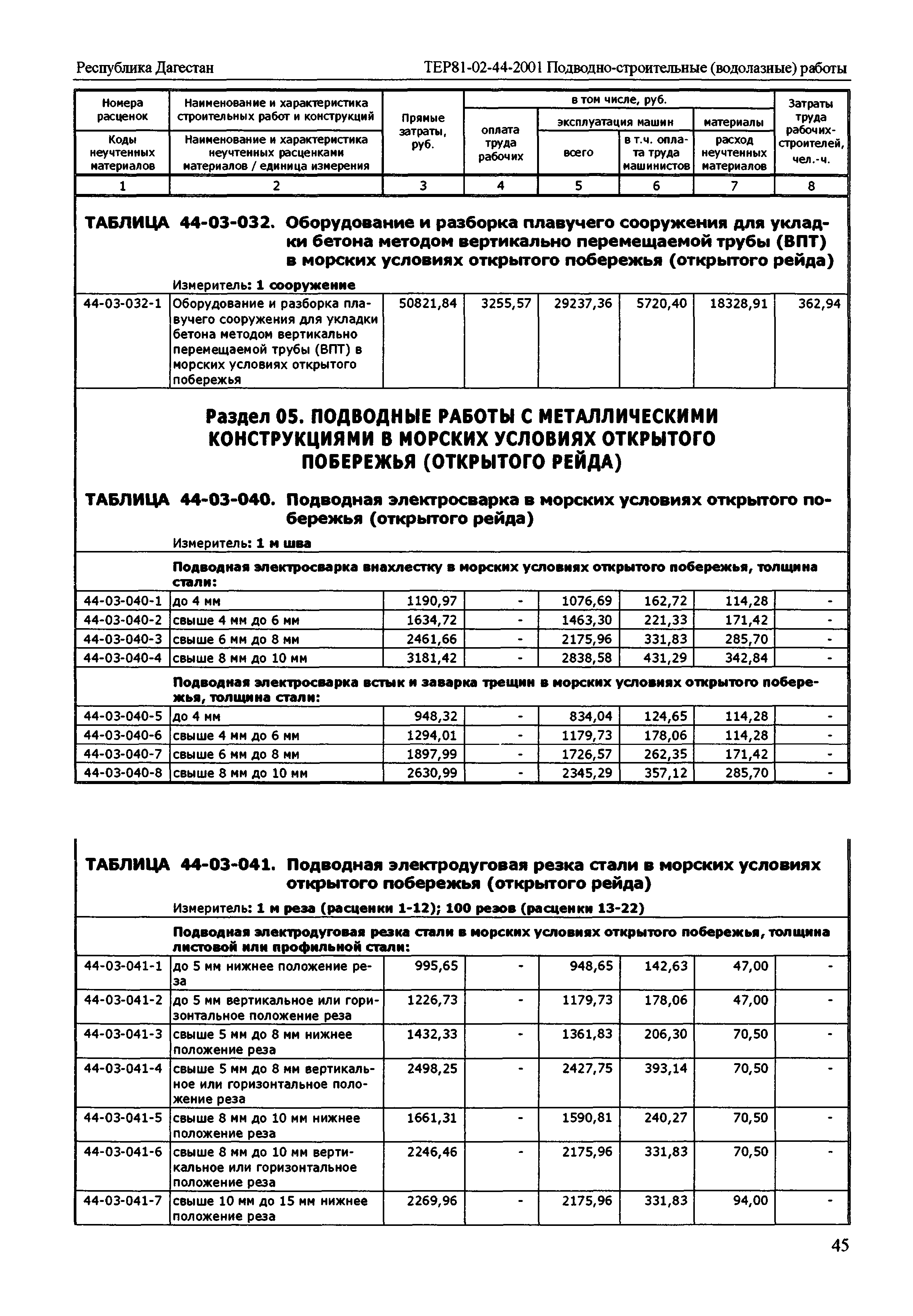 ТЕР Республика Дагестан 2001-44