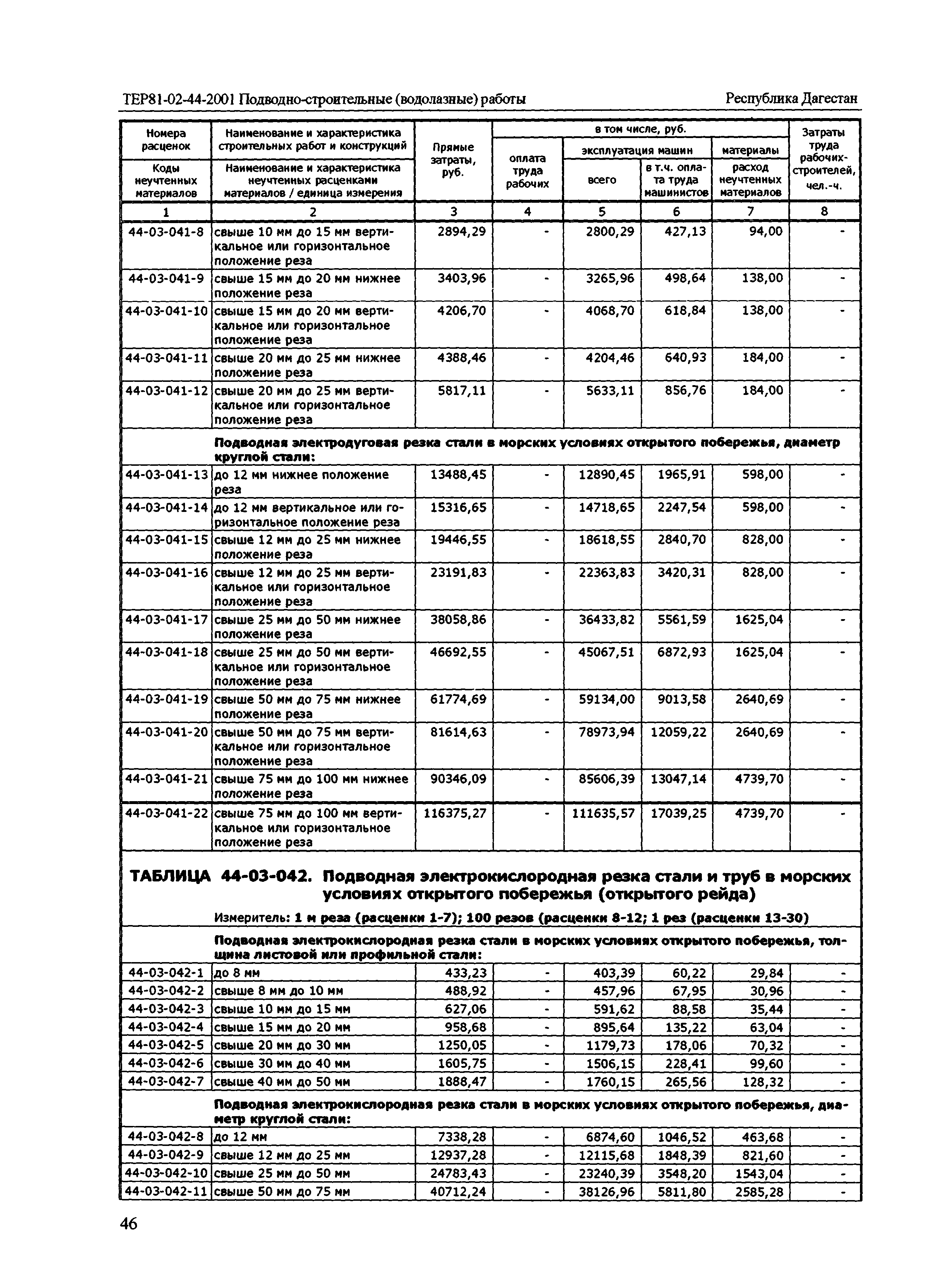 ТЕР Республика Дагестан 2001-44