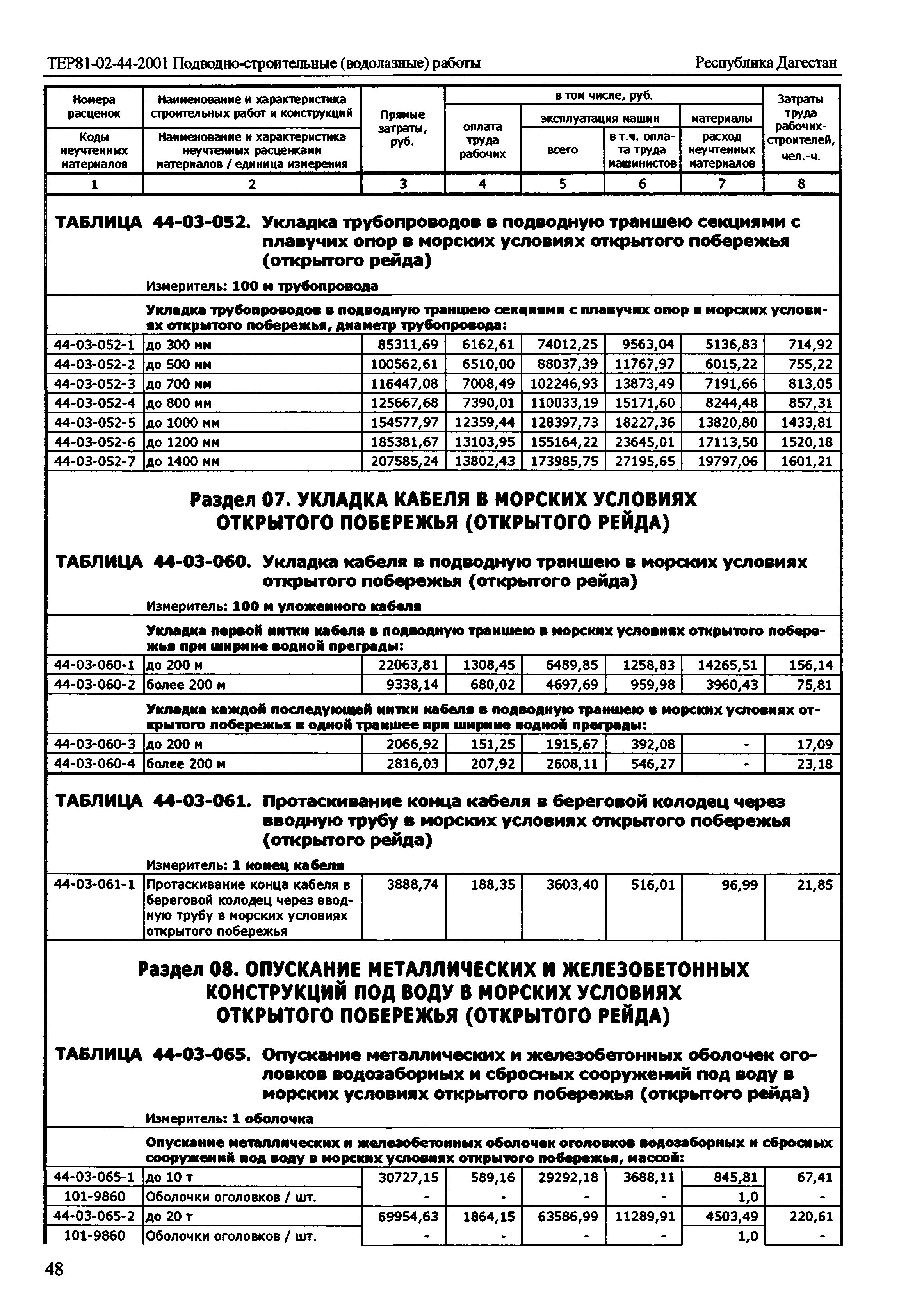 ТЕР Республика Дагестан 2001-44