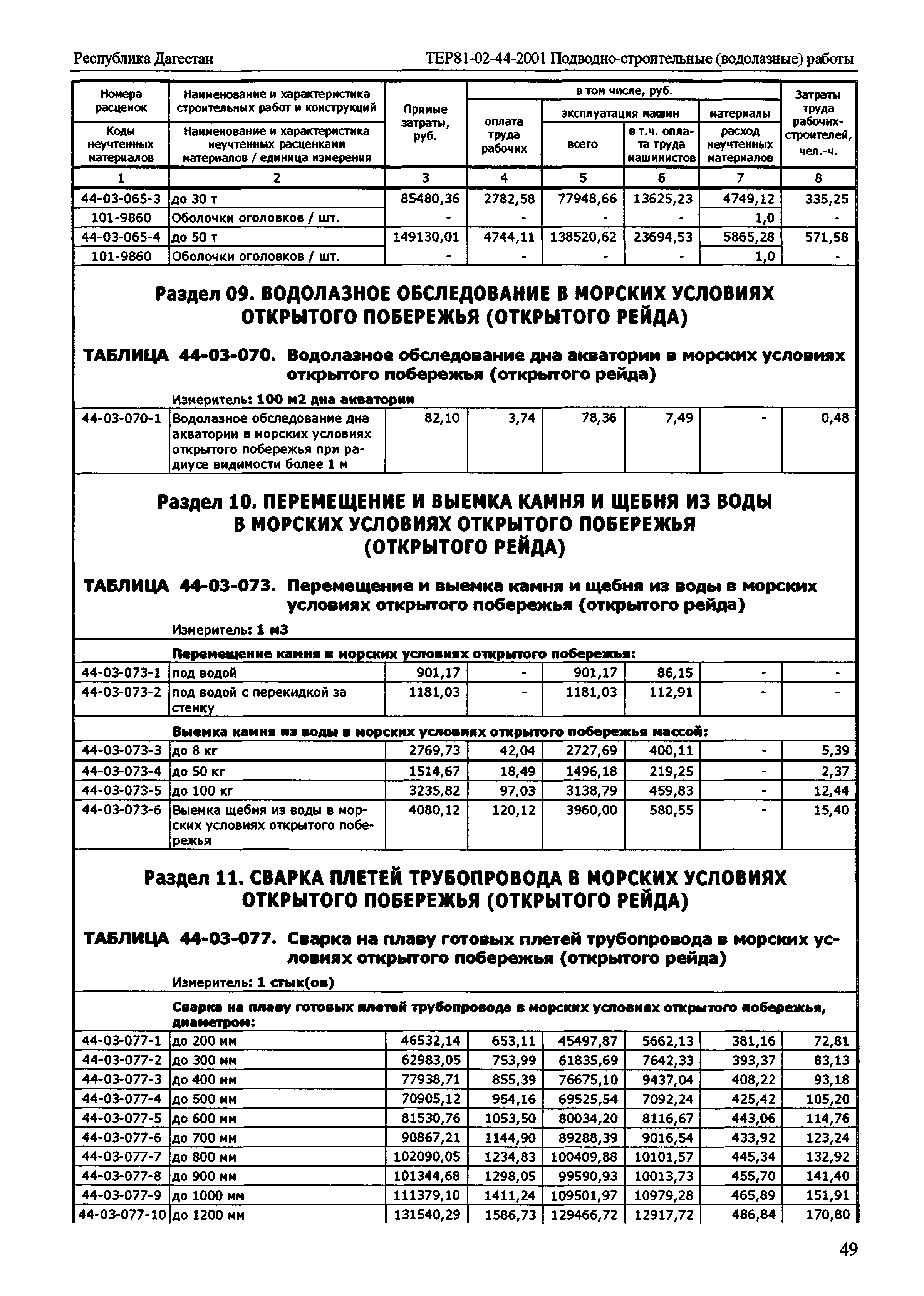 ТЕР Республика Дагестан 2001-44