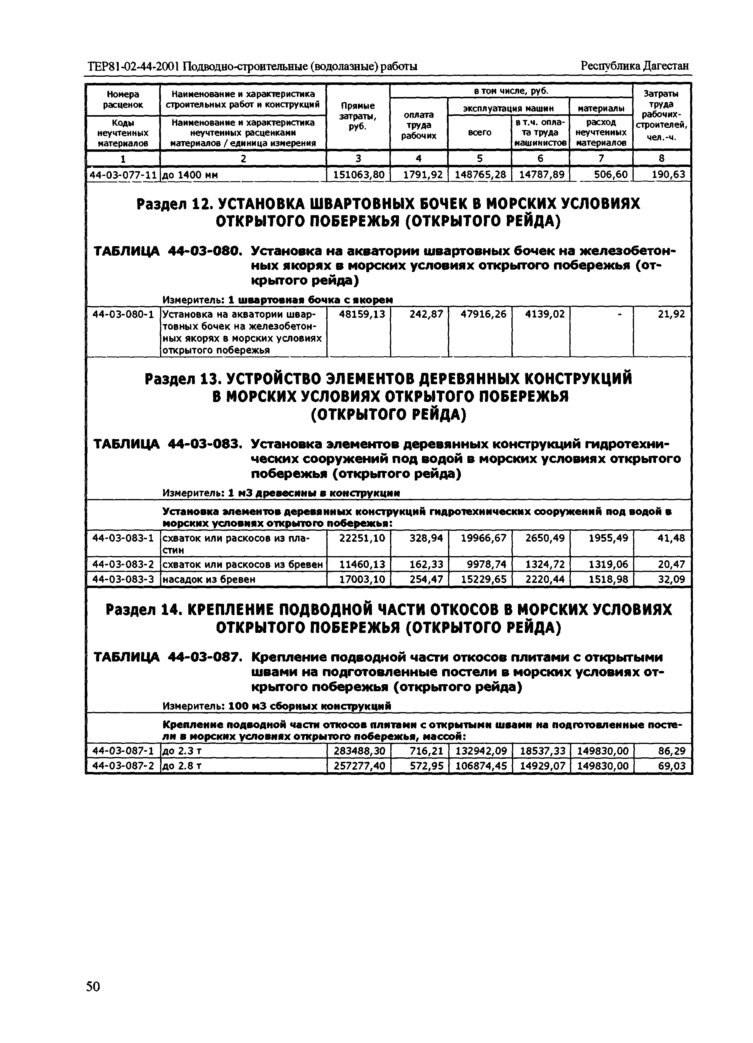 ТЕР Республика Дагестан 2001-44