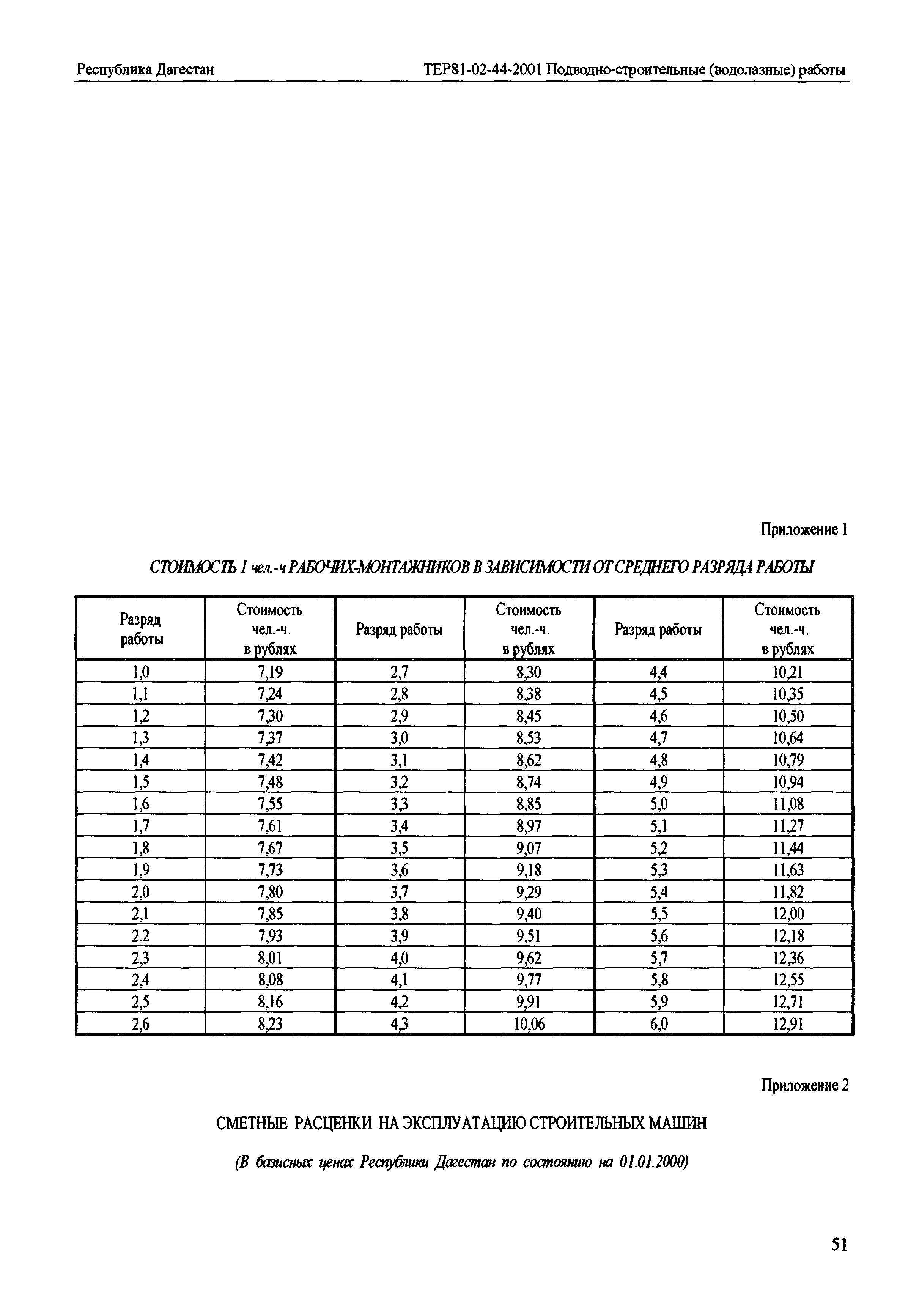 ТЕР Республика Дагестан 2001-44