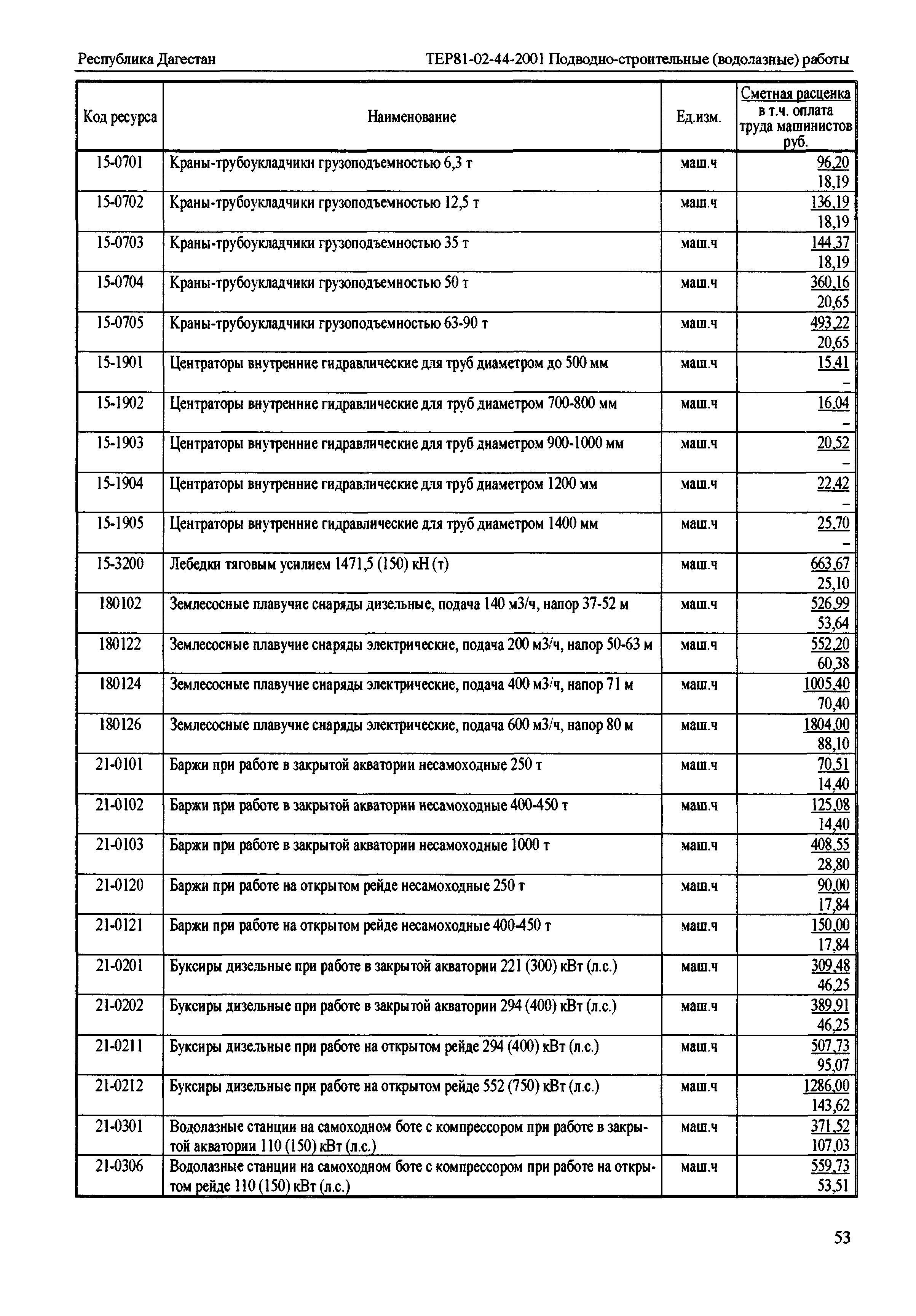 ТЕР Республика Дагестан 2001-44