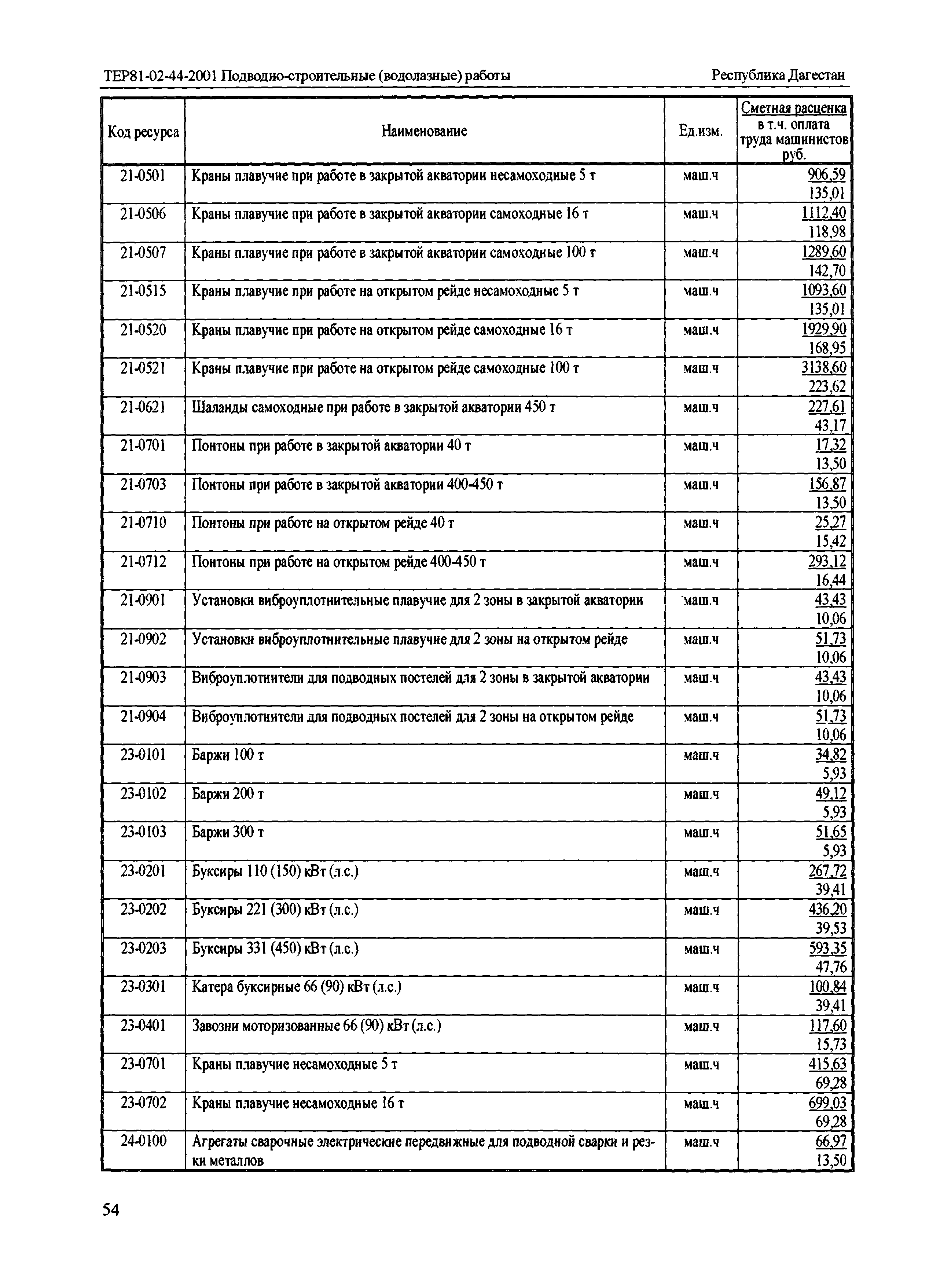 ТЕР Республика Дагестан 2001-44