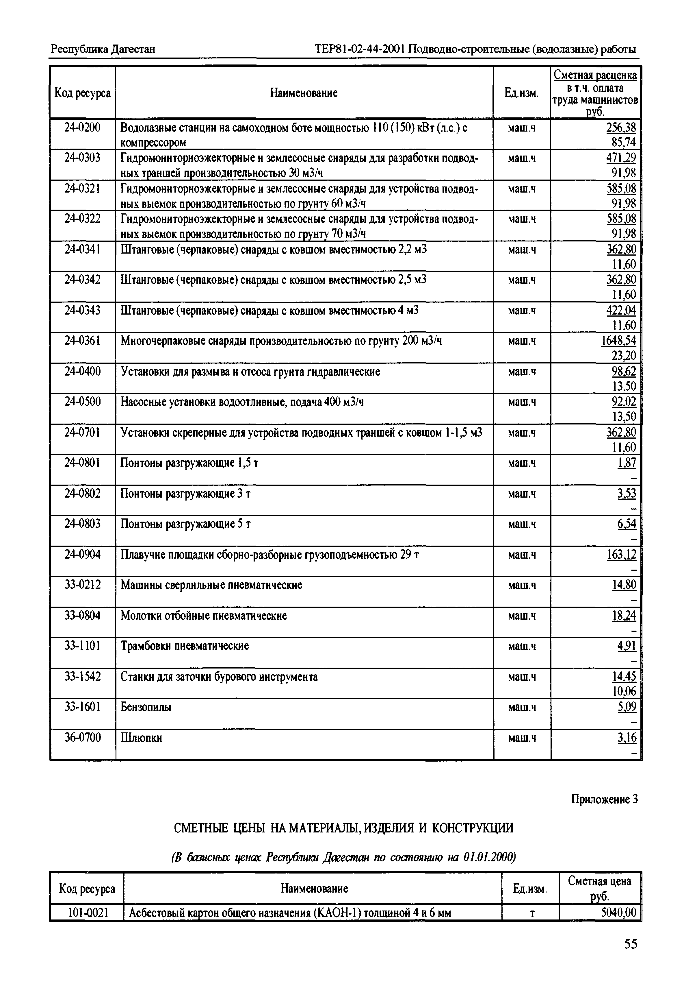 ТЕР Республика Дагестан 2001-44