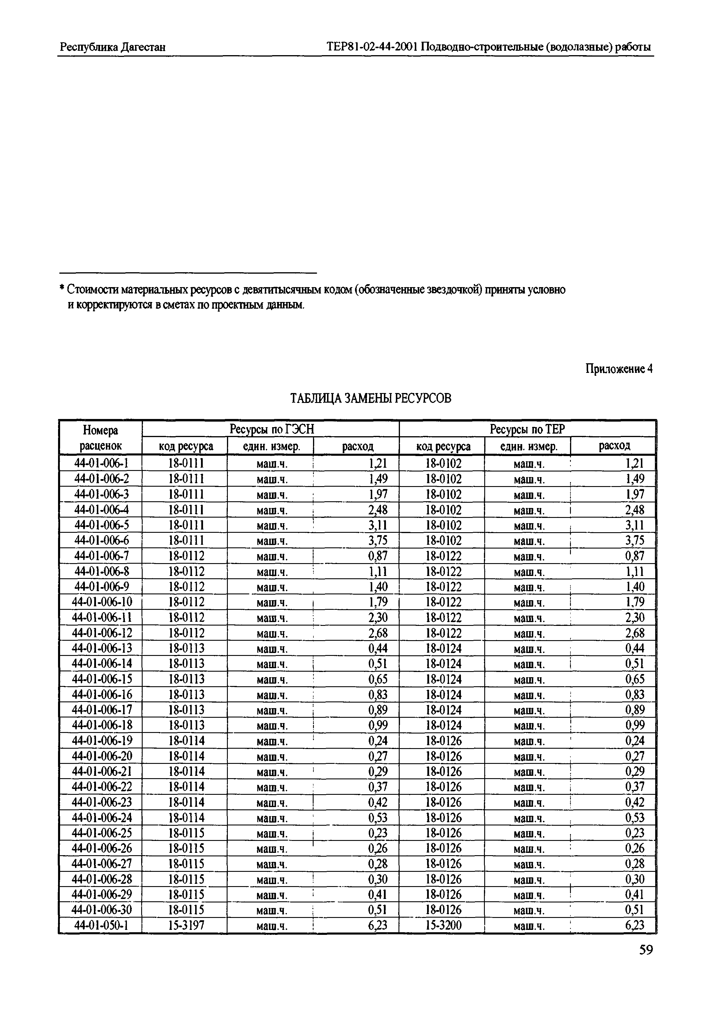 ТЕР Республика Дагестан 2001-44