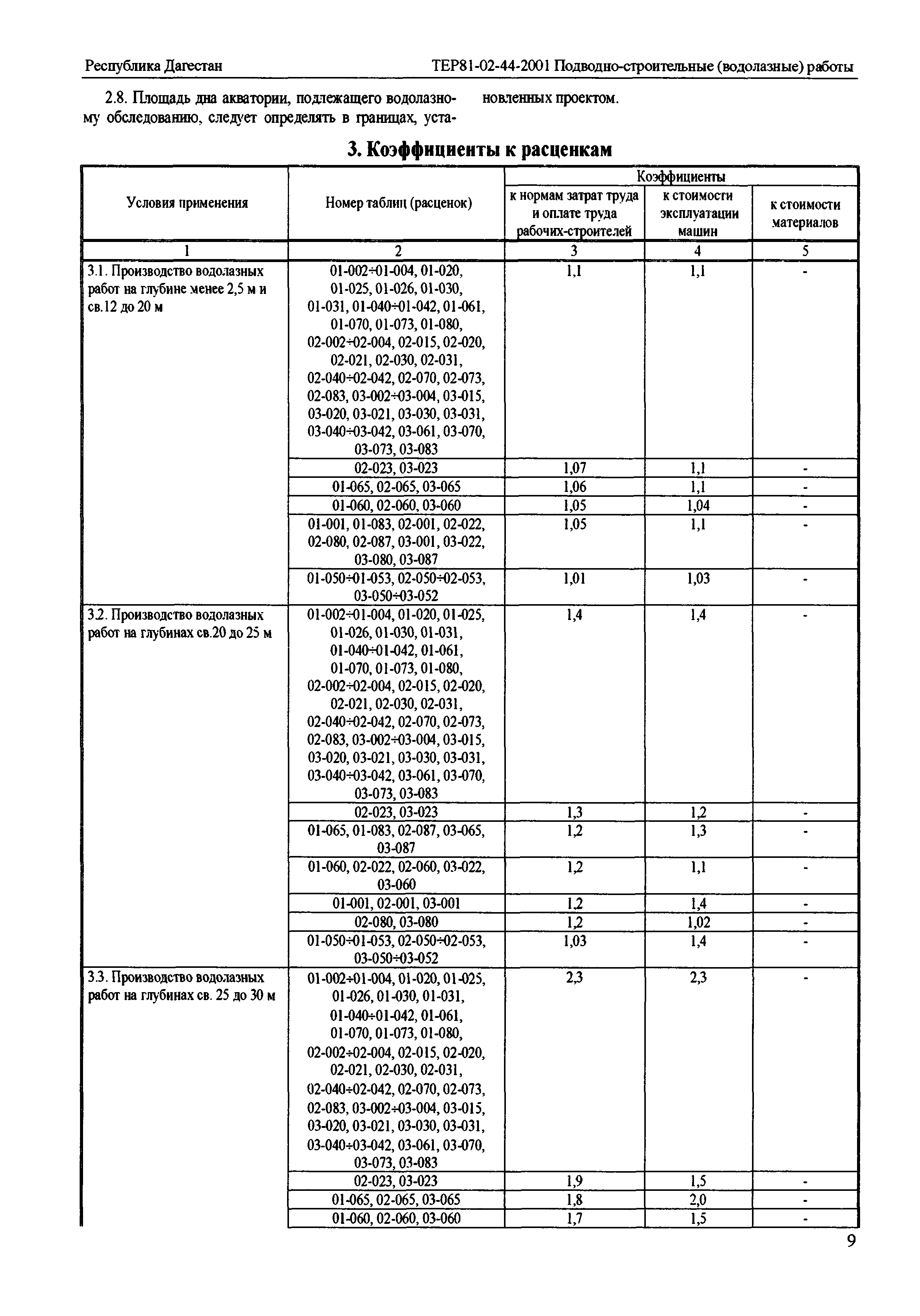 ТЕР Республика Дагестан 2001-44