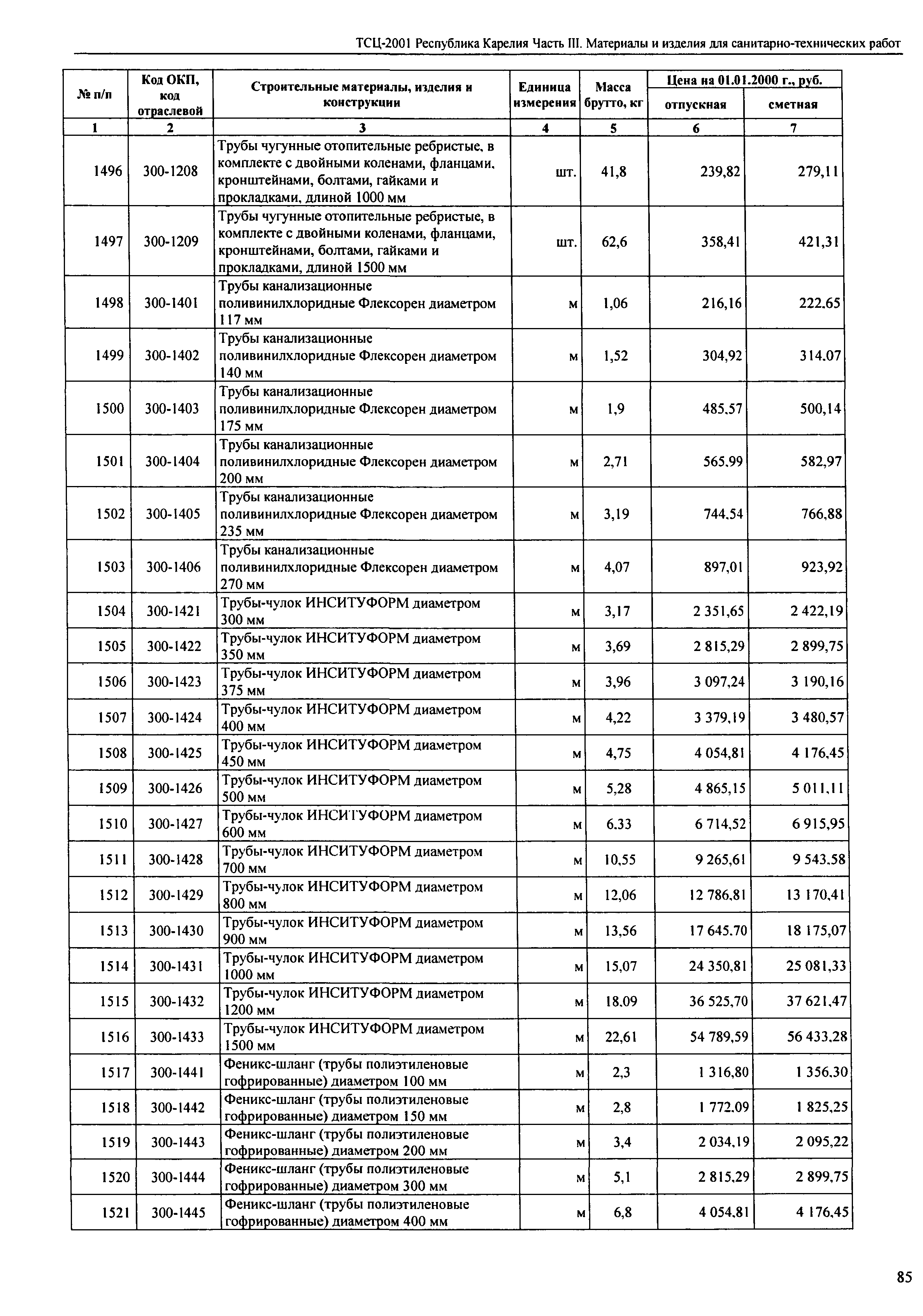 ТСЦ Республика Карелия 81-01-2001