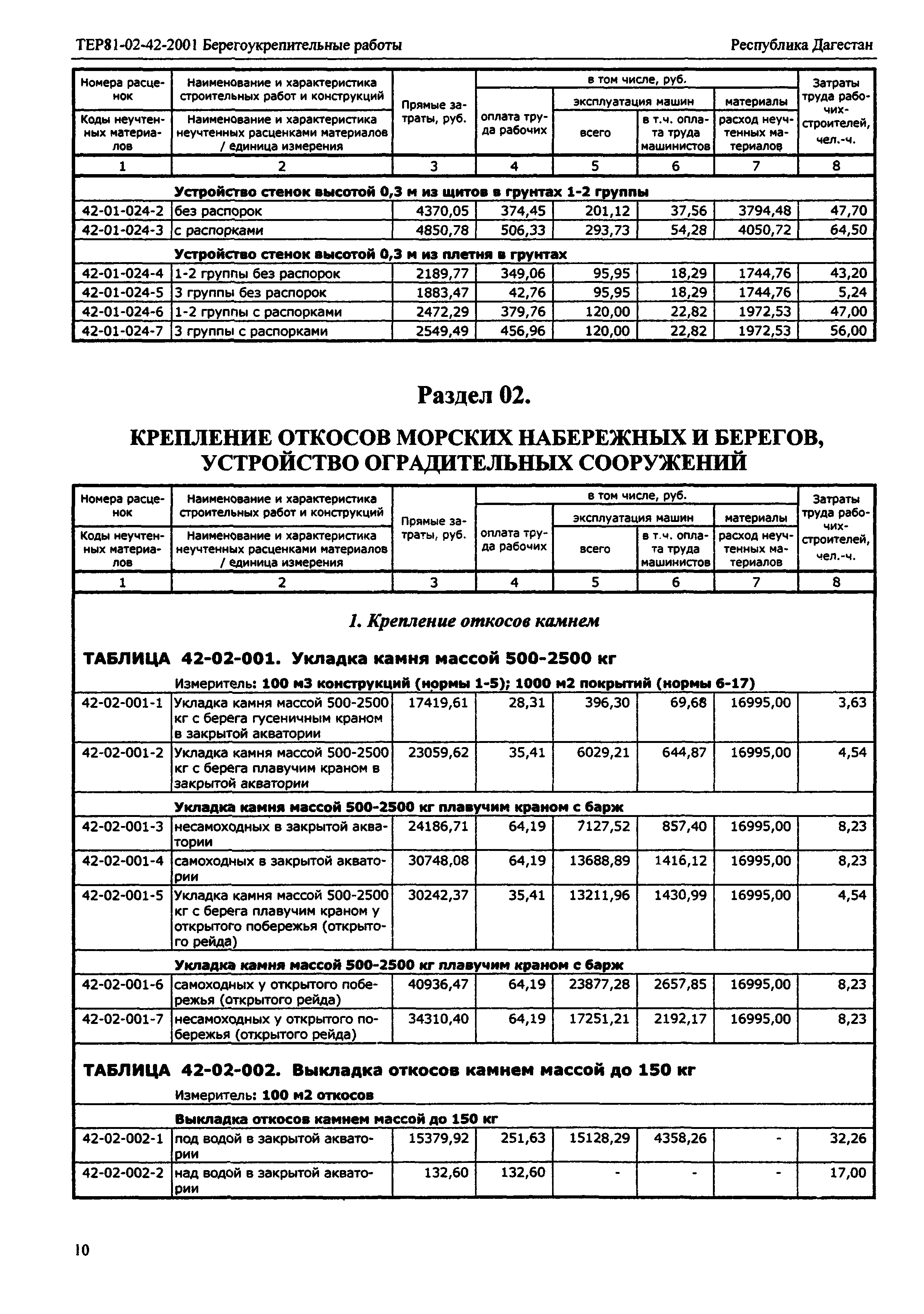 ТЕР Республика Дагестан 2001-42