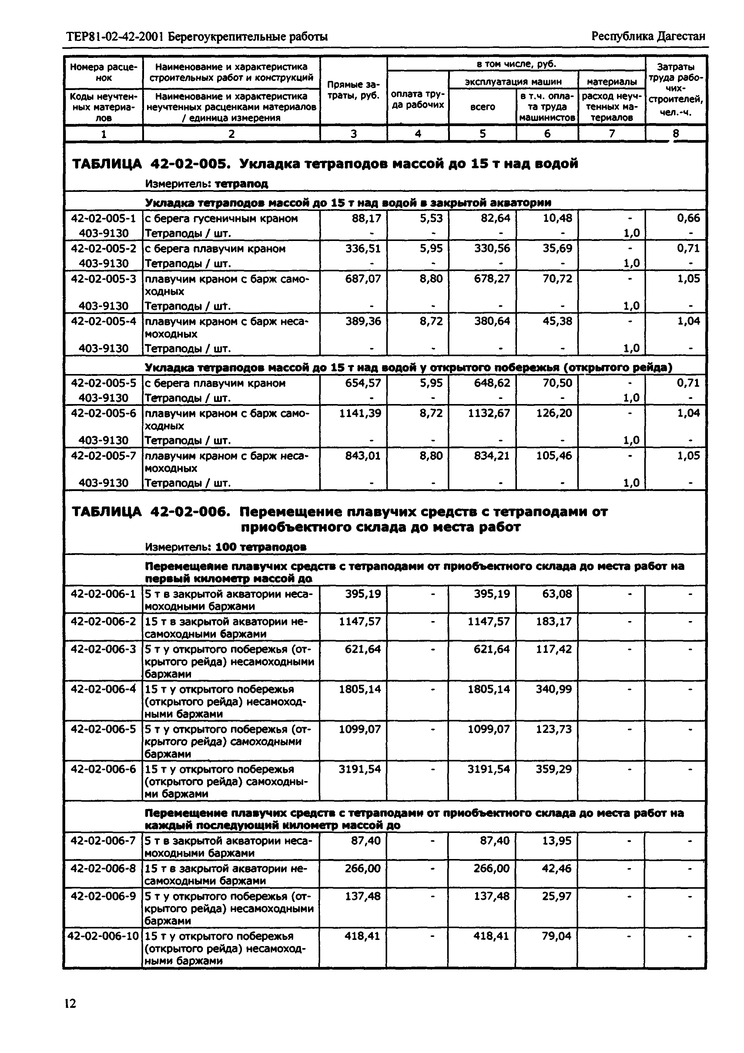 ТЕР Республика Дагестан 2001-42