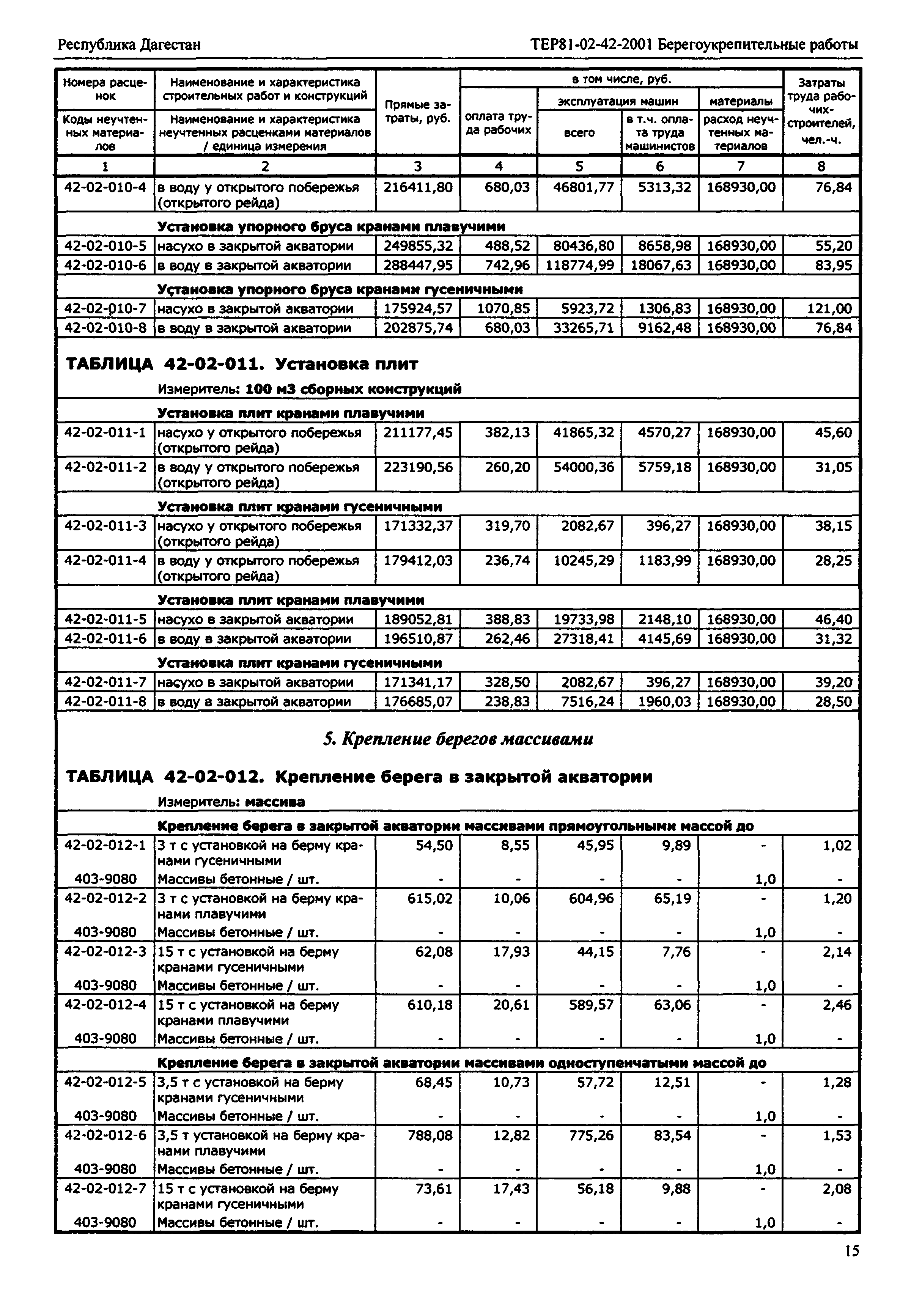 ТЕР Республика Дагестан 2001-42