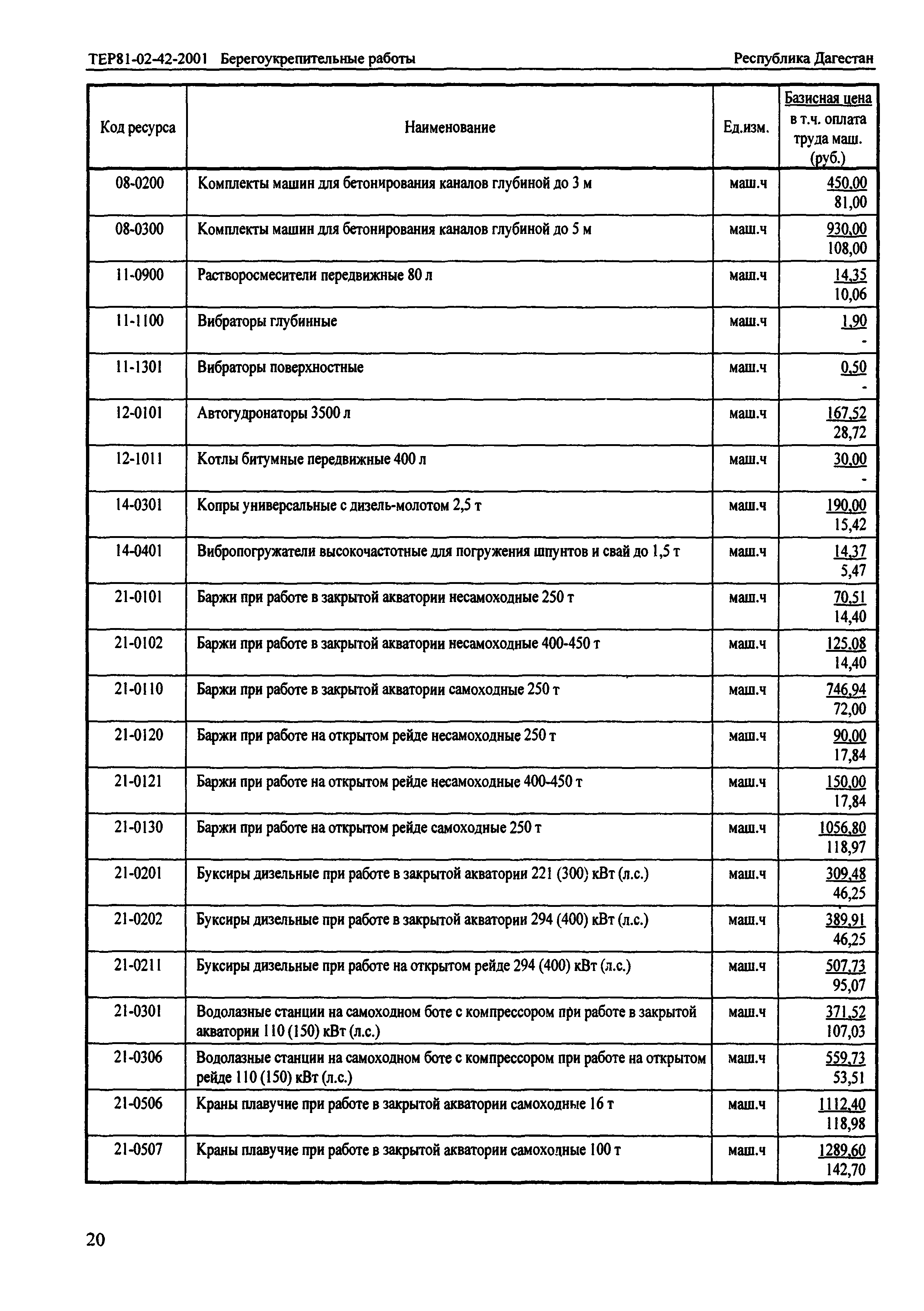 ТЕР Республика Дагестан 2001-42