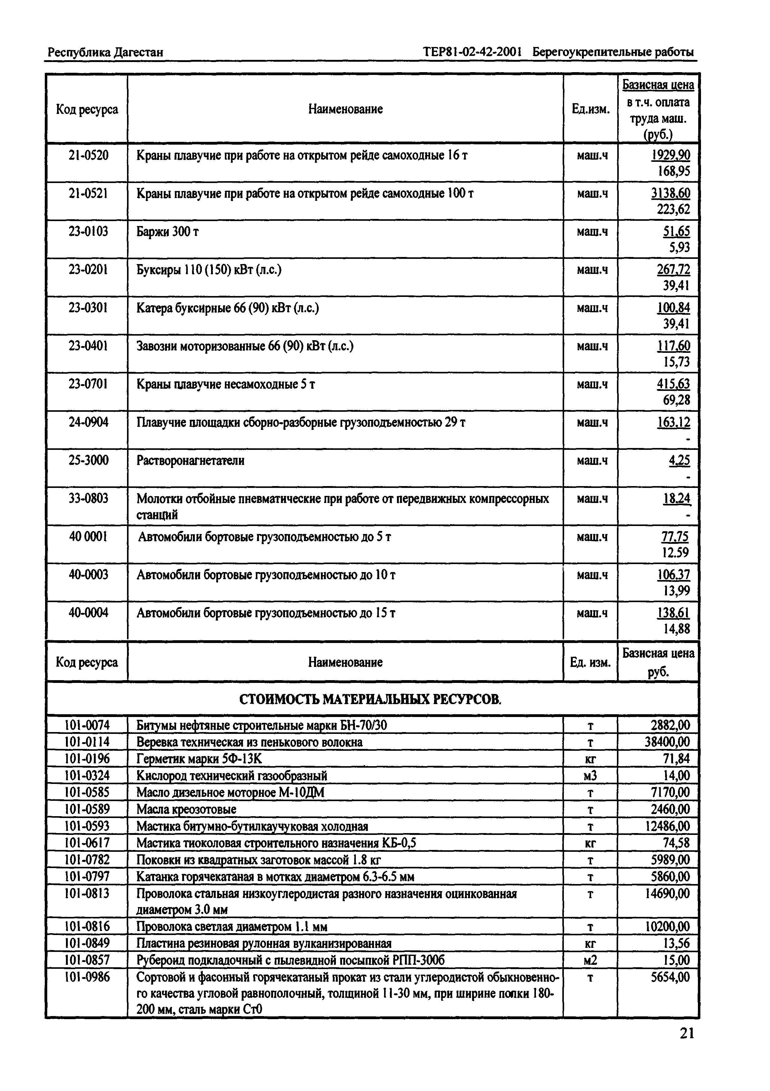 ТЕР Республика Дагестан 2001-42